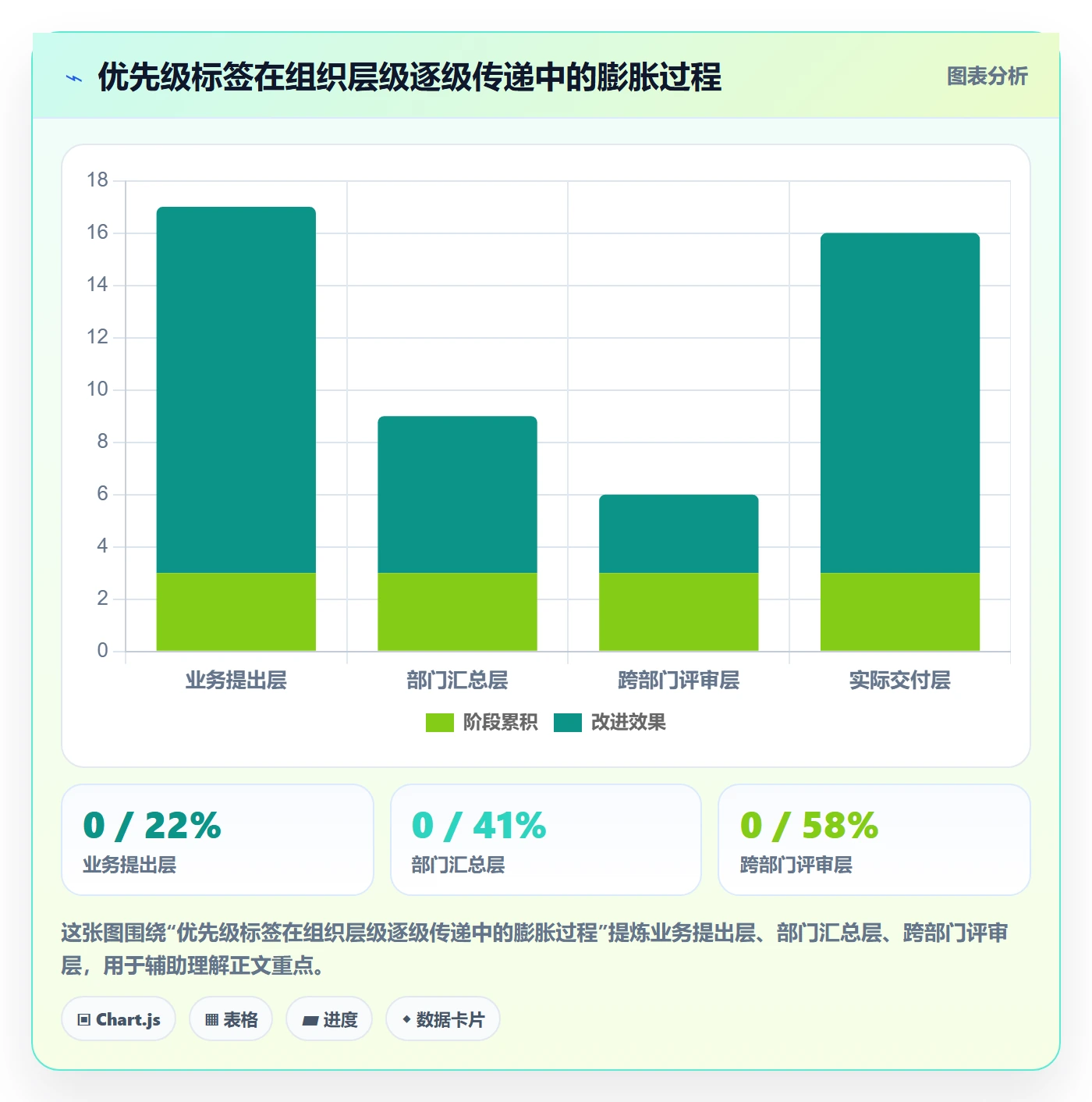 优先级管理指南:跨部门团队如何做好任务属性,落地方案全流程