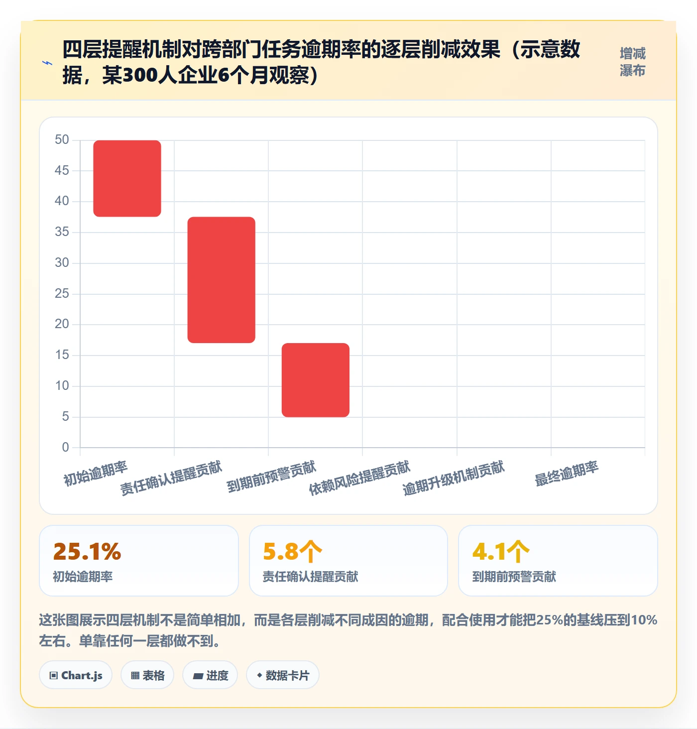 任务提醒如何做好到期提醒?跨部门团队协同管理与操作步骤