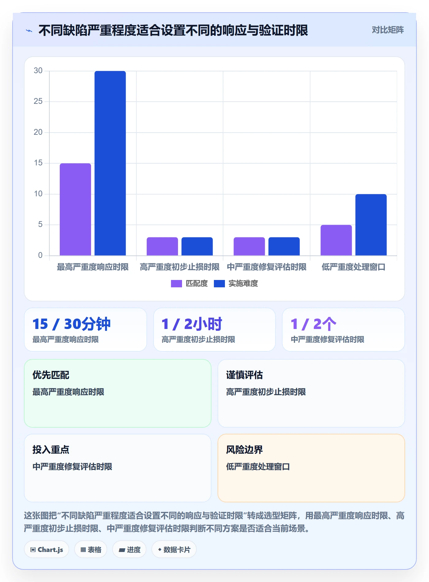 问题落地方案：项目成员开展Bug / 缺陷的数据分析案例解析