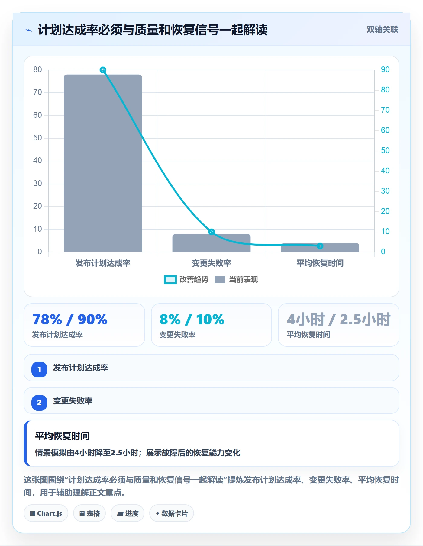 发布管理上线计划全流程:PMO数据分析与一文讲清
