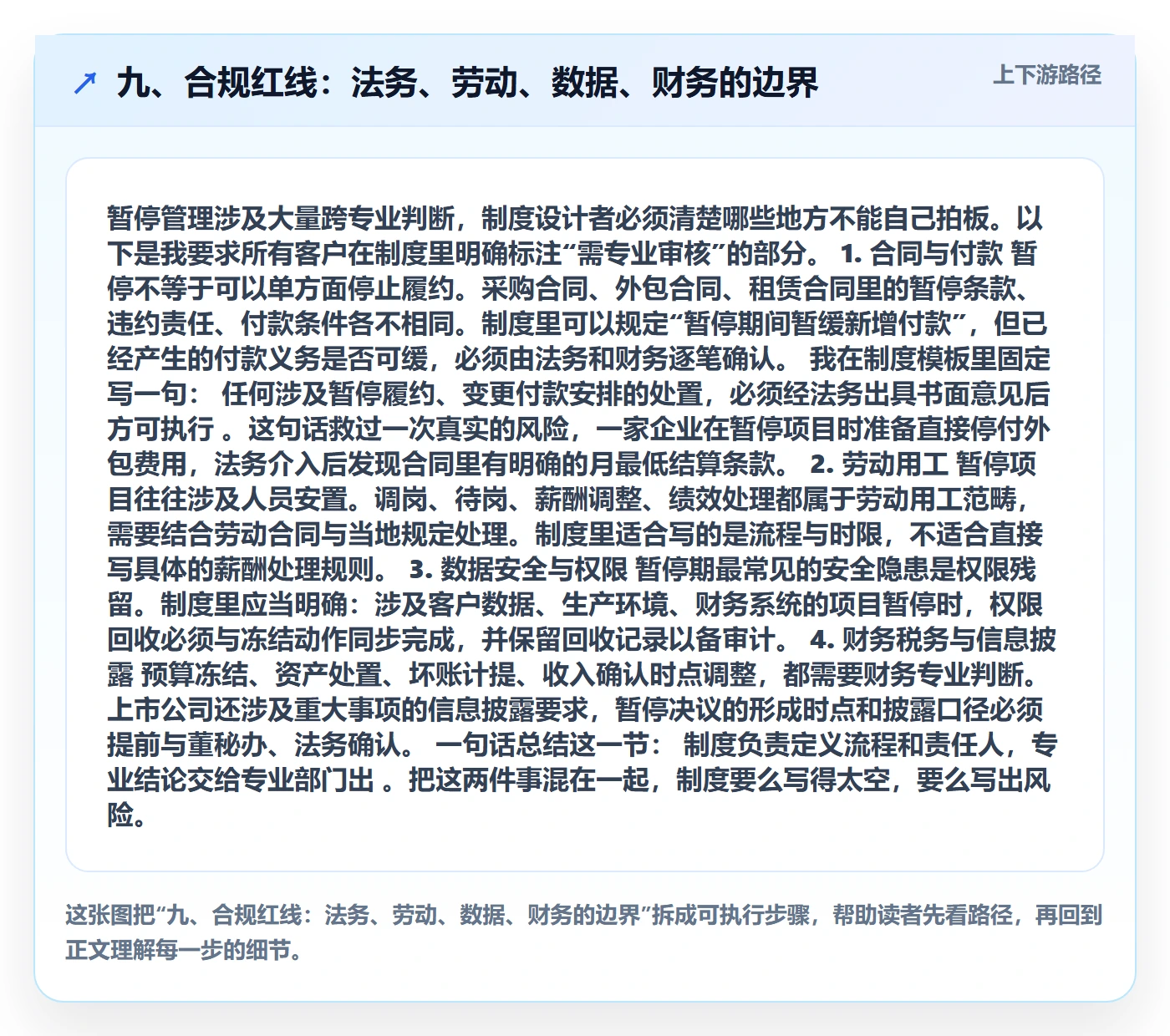 九、合规红线:法务、劳动、数据、财务的边界
