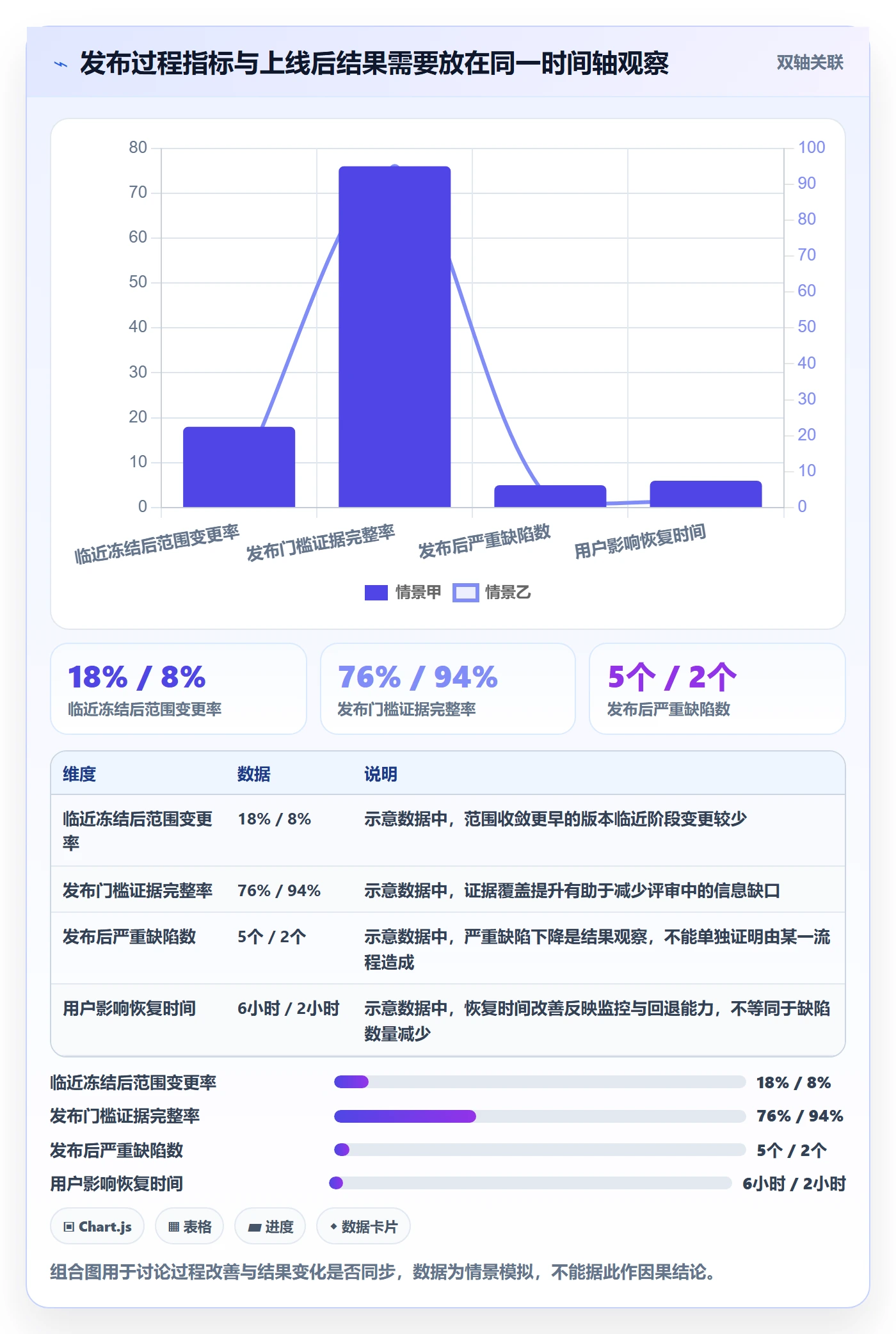 版本管理如何做好版本发布时间?PMO数据分析与操作步骤