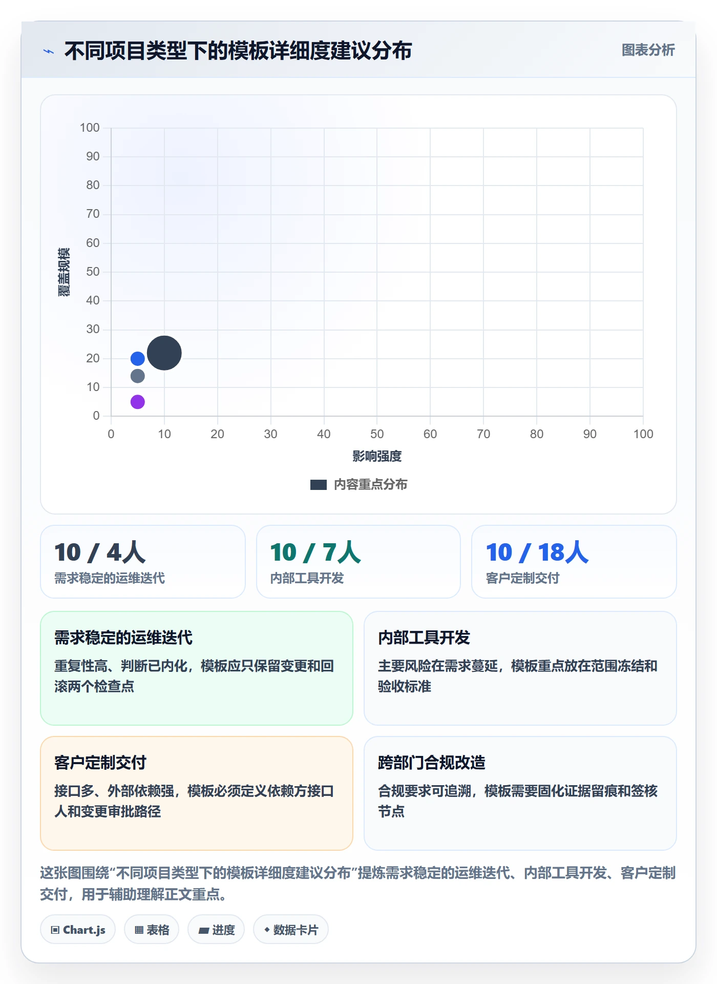项目模板项目模板教程:项目经理效率提升,避坑指南