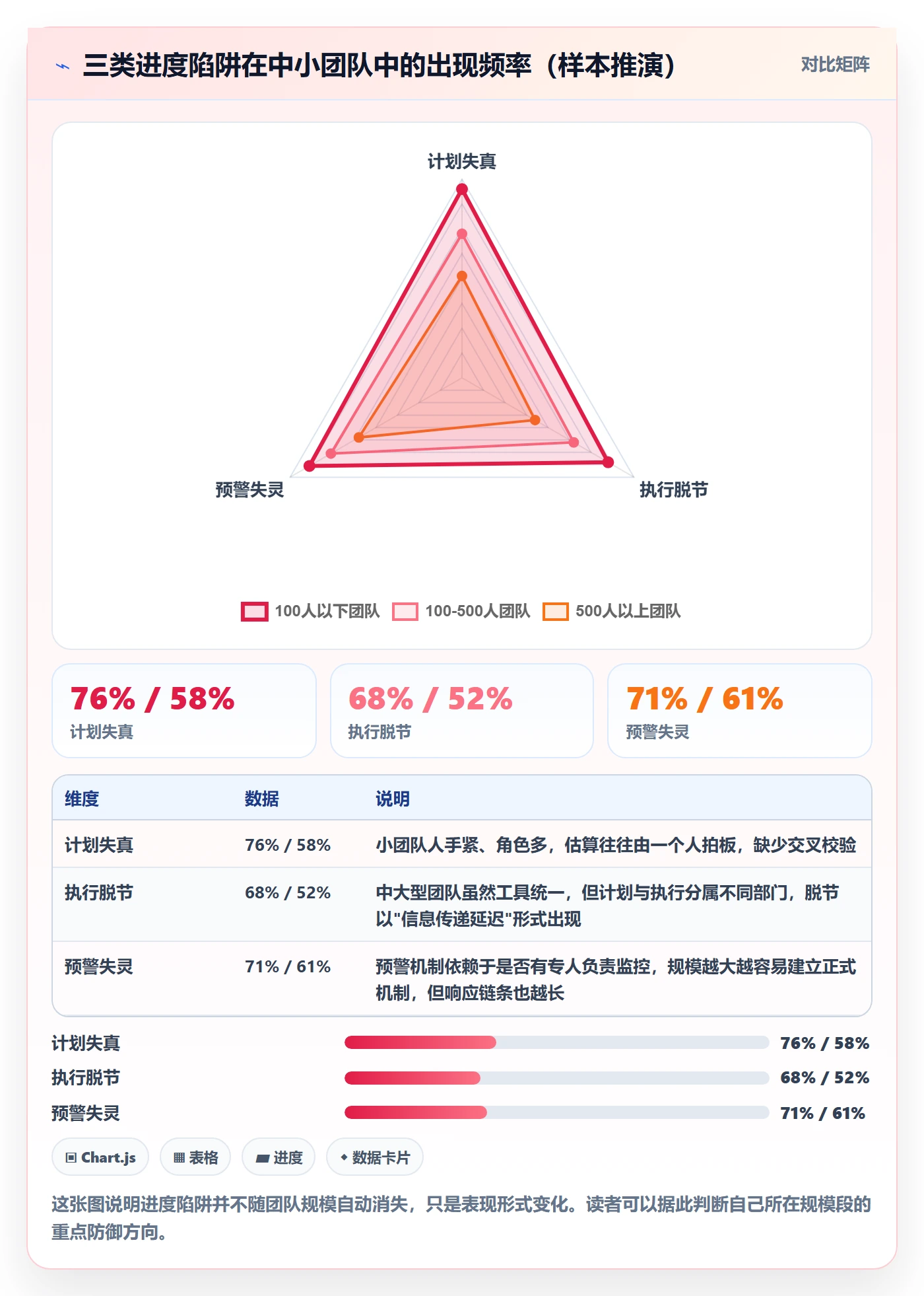 实际进度管理指南:企业管理者如何做好进度管理,实操方法全流程