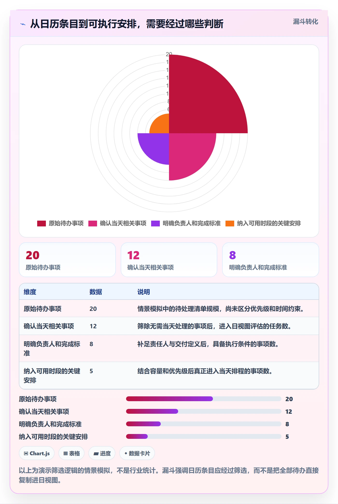 日视图最佳实践：项目负责人日历视图实操方法，常见问题