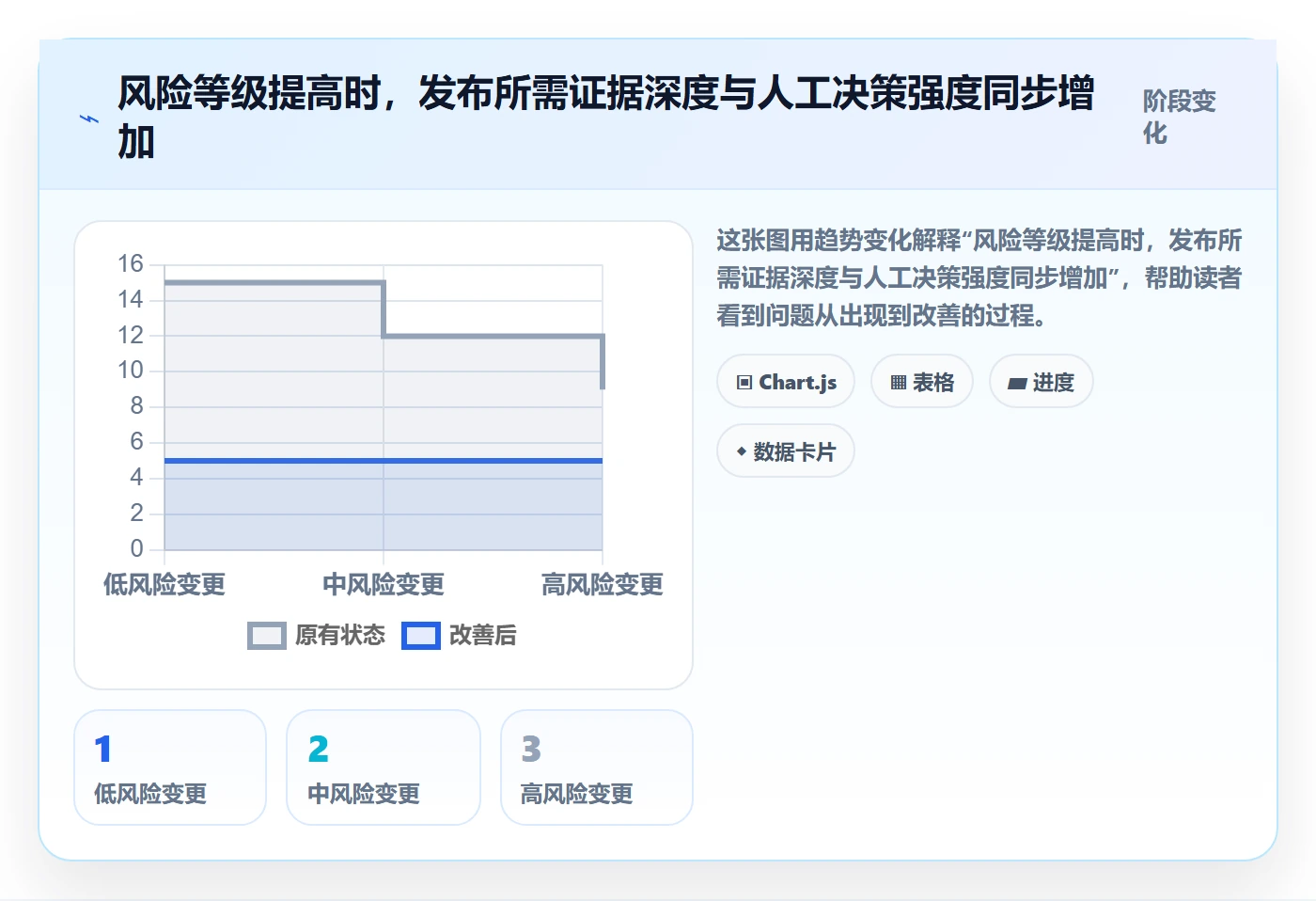 发布怎么做?产品经理效率提升:发布管理从0到1