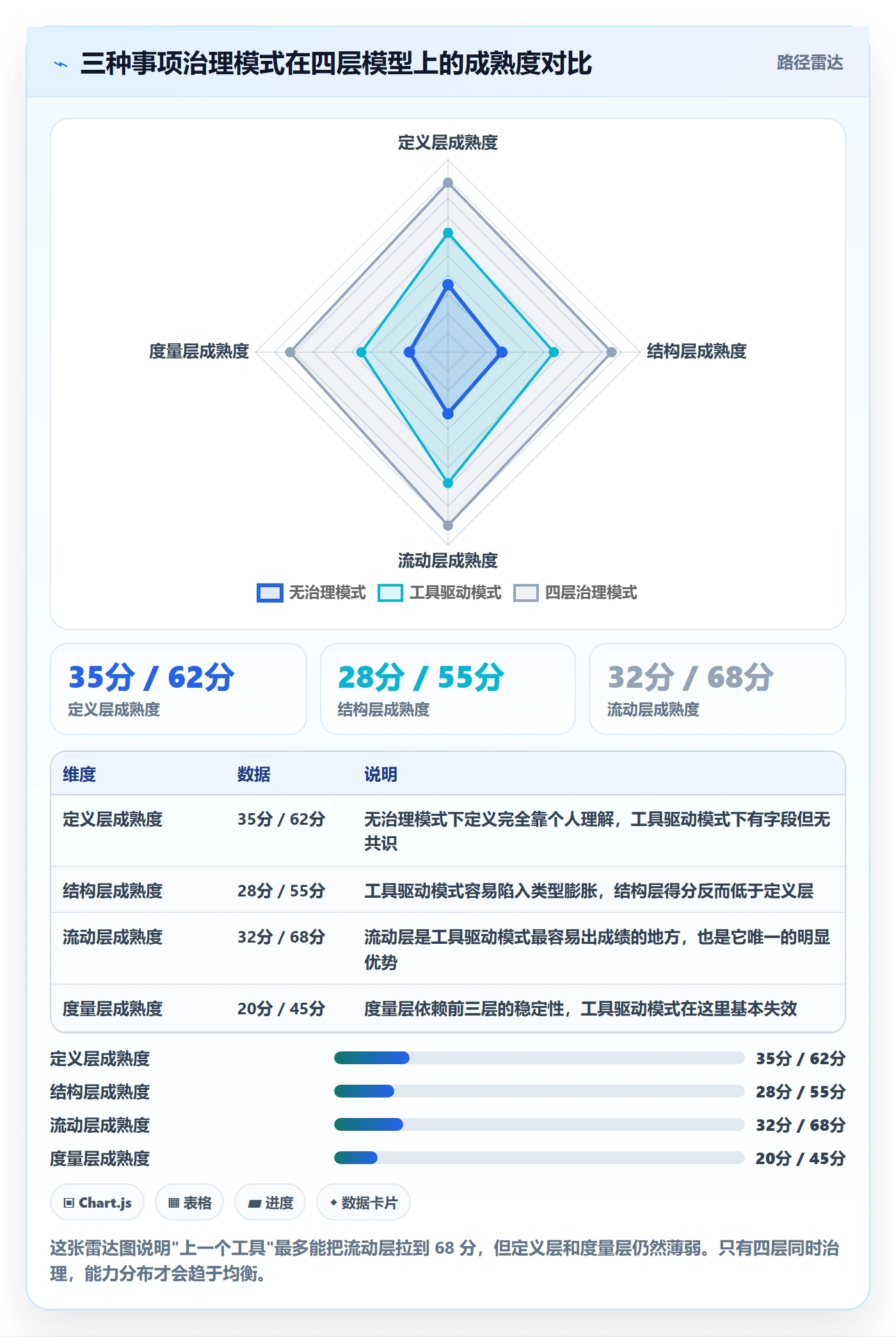 事项最佳实践:PMO任务管理效率提升,常见问题