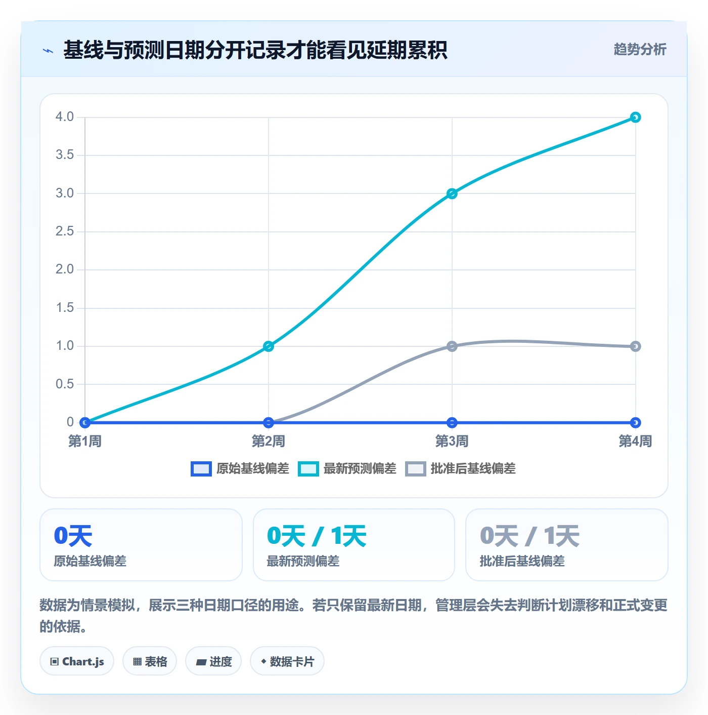 更新记录管理指南:管理层如何做好进度跟踪,入门指南全流程