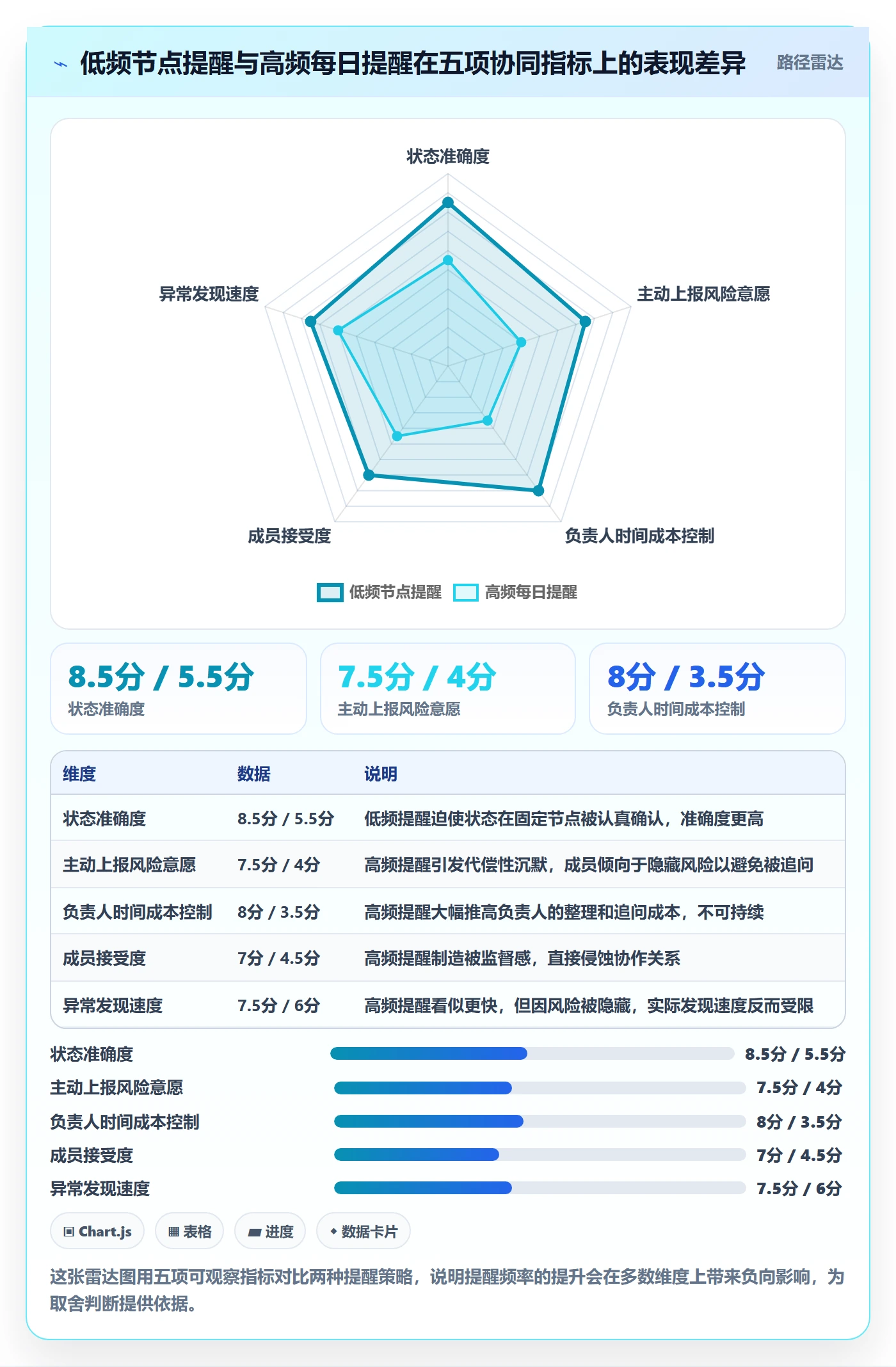 督办落地方案:项目负责人开展任务提醒的协同管理案例解析