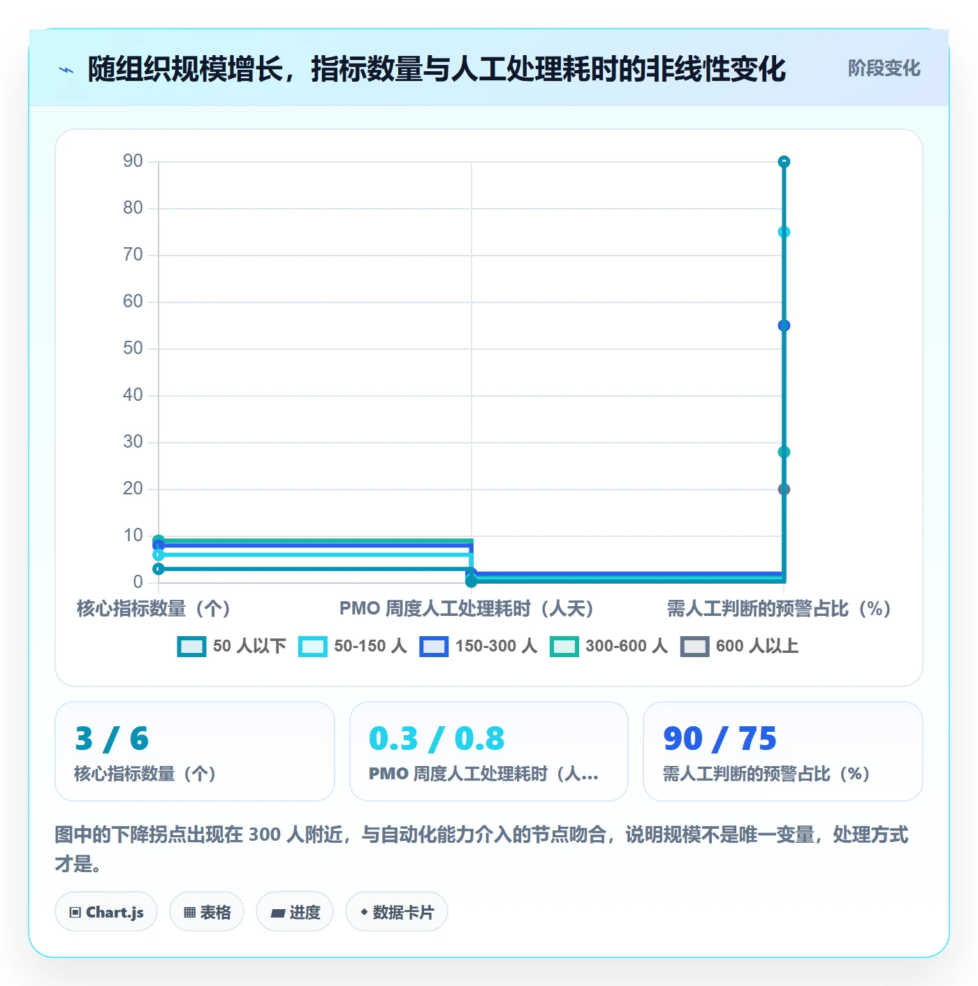 进度日志流程与规范:PMO进度跟踪风险控制关键指标