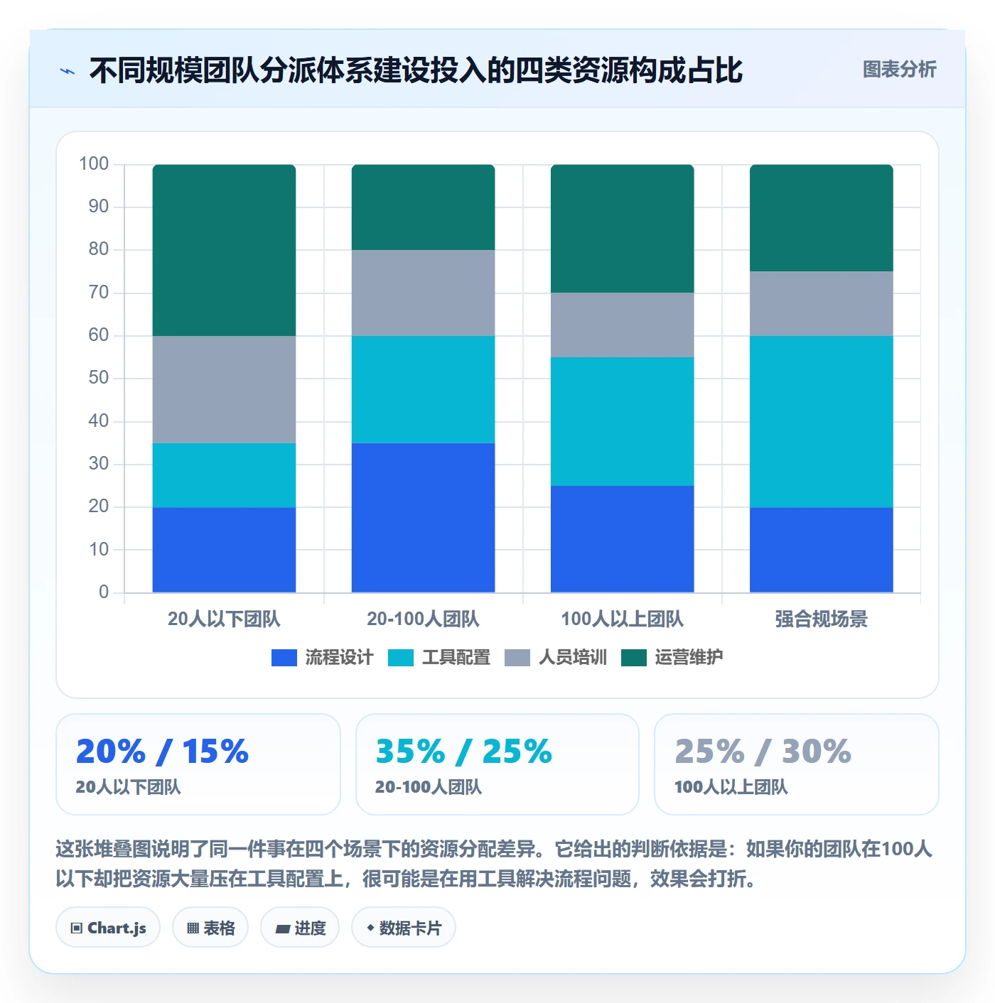 任务分派如何做好指派?实施团队最佳实践与操作步骤