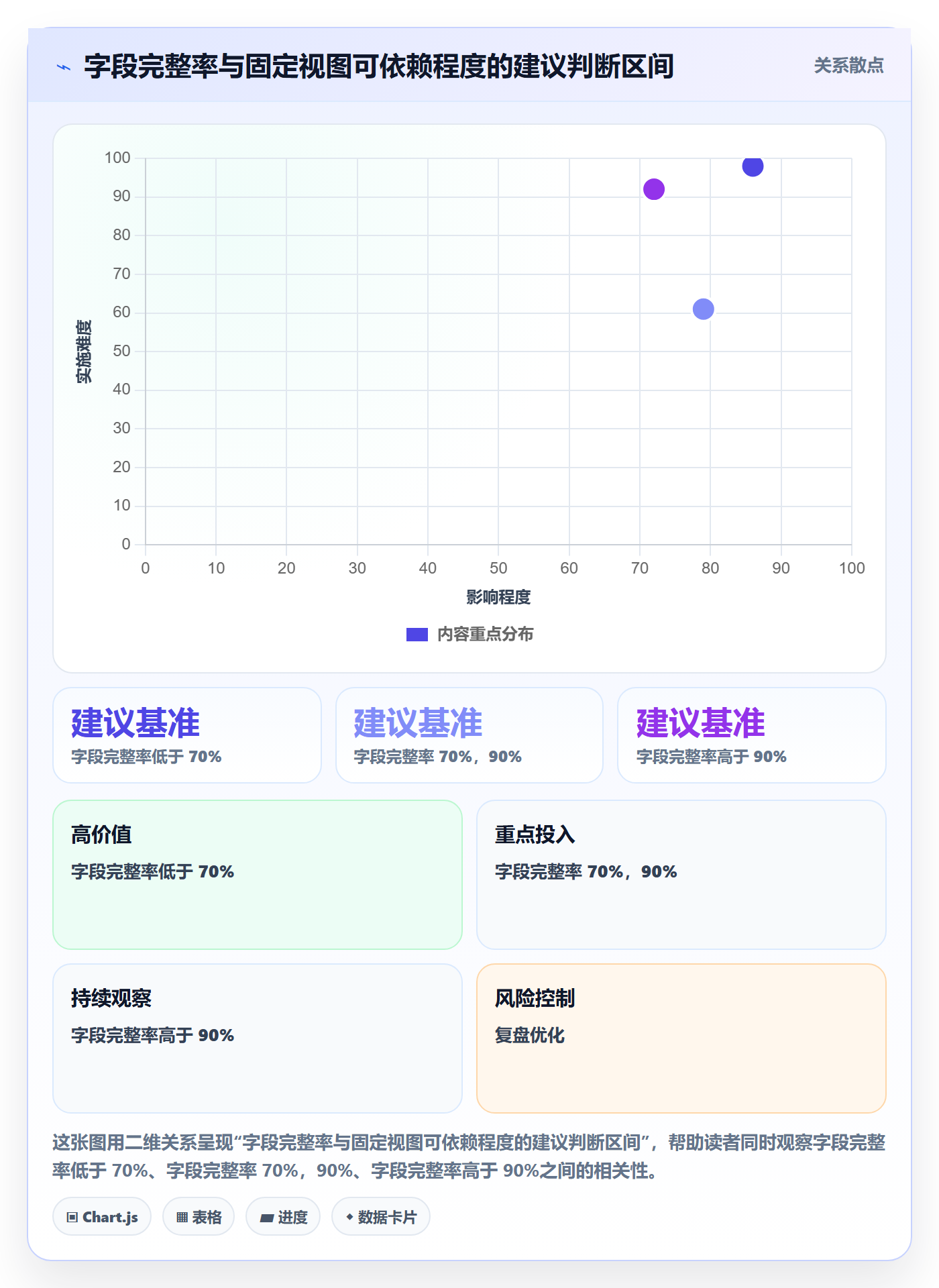 列表视图搜索教程:跨部门团队流程优化,避坑指南