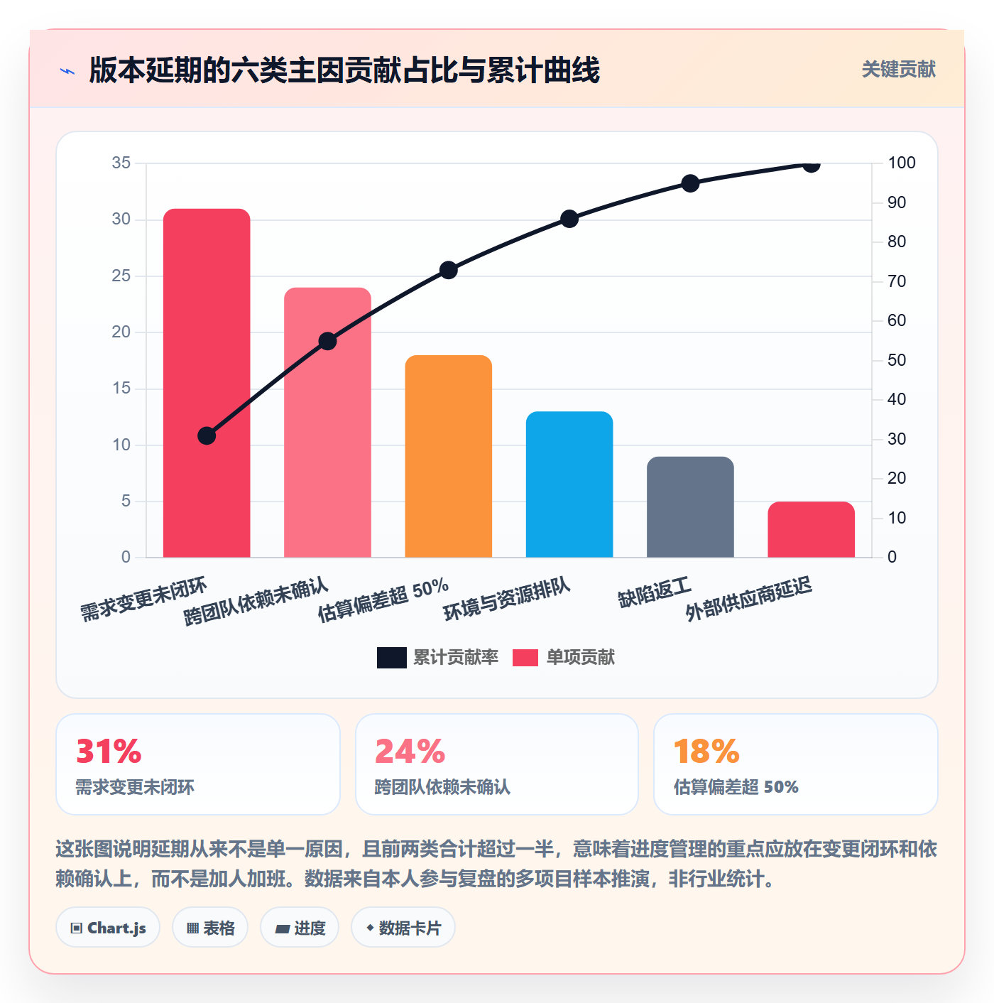 实际进度管理方法大全：产品经理进度管理最佳实践落地清单
