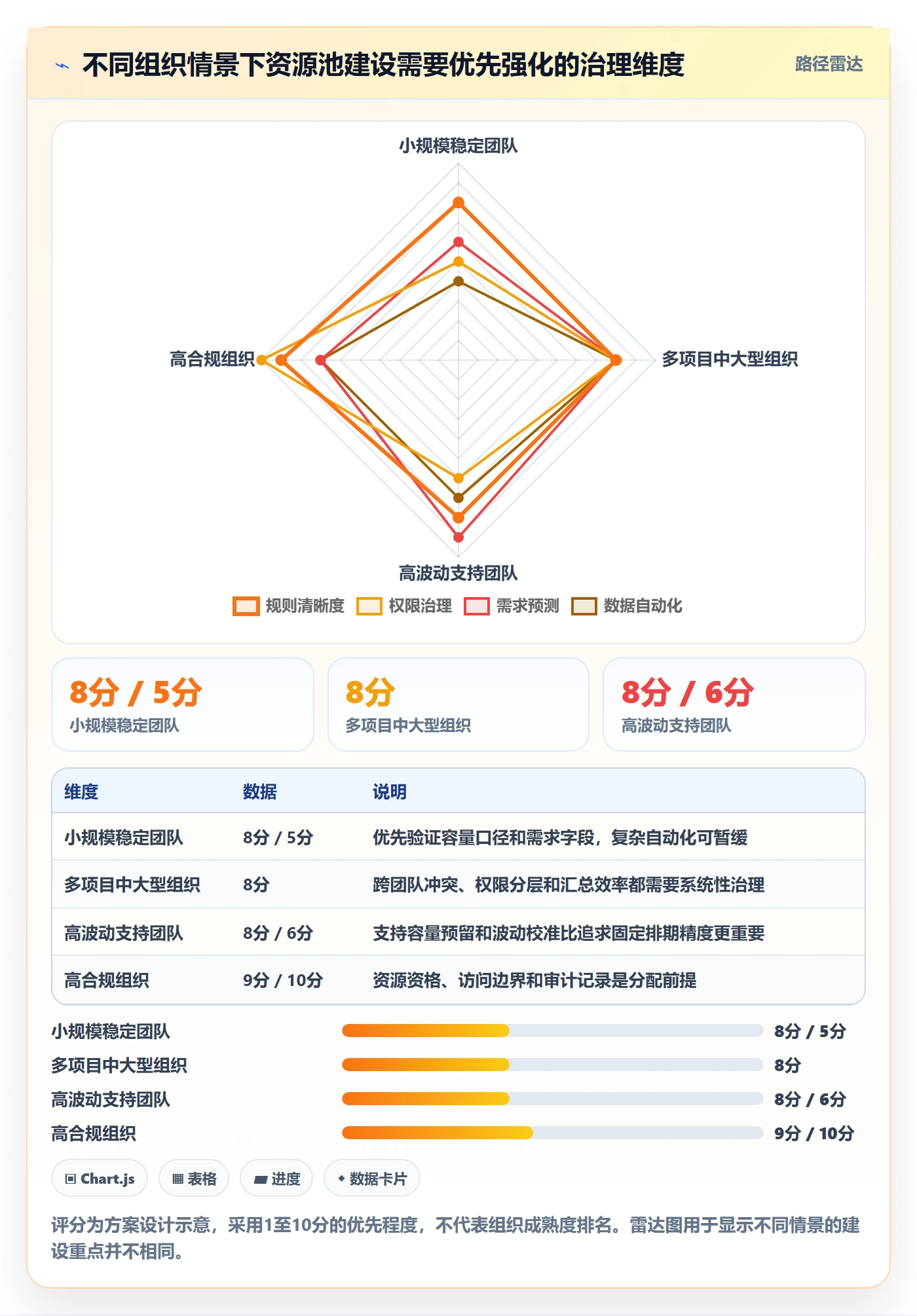 资源管理如何做好资源池？管理层风险控制与操作步骤