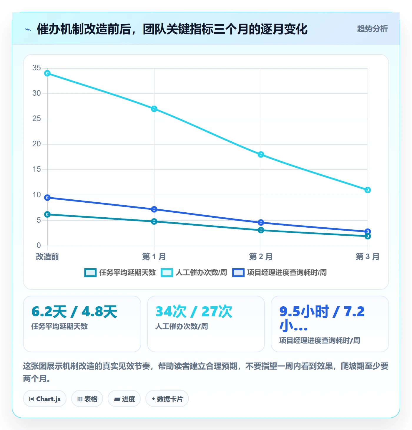 任务提醒催办教程:研发团队实操方法,避坑指南