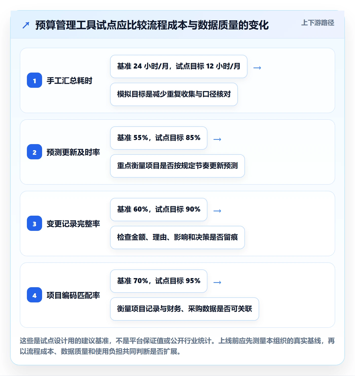 预算分配管理方法大全：PMO预算管理流程优化落地清单