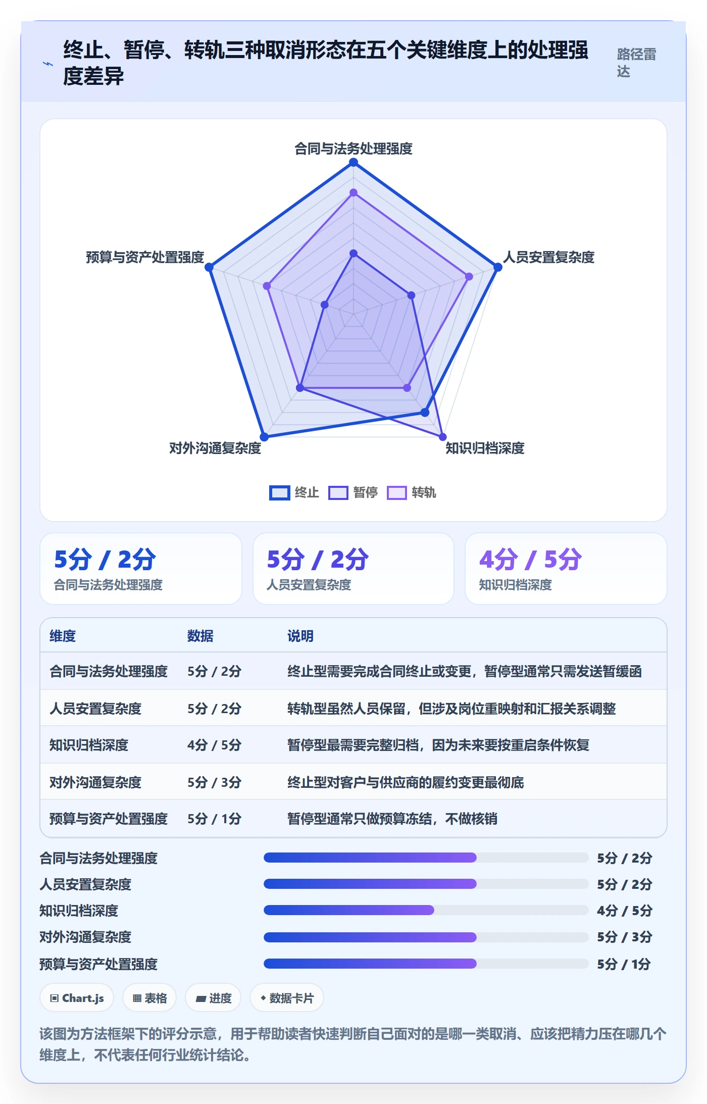 取消落地方案:跨部门团队开展任务执行的实操方法案例解析