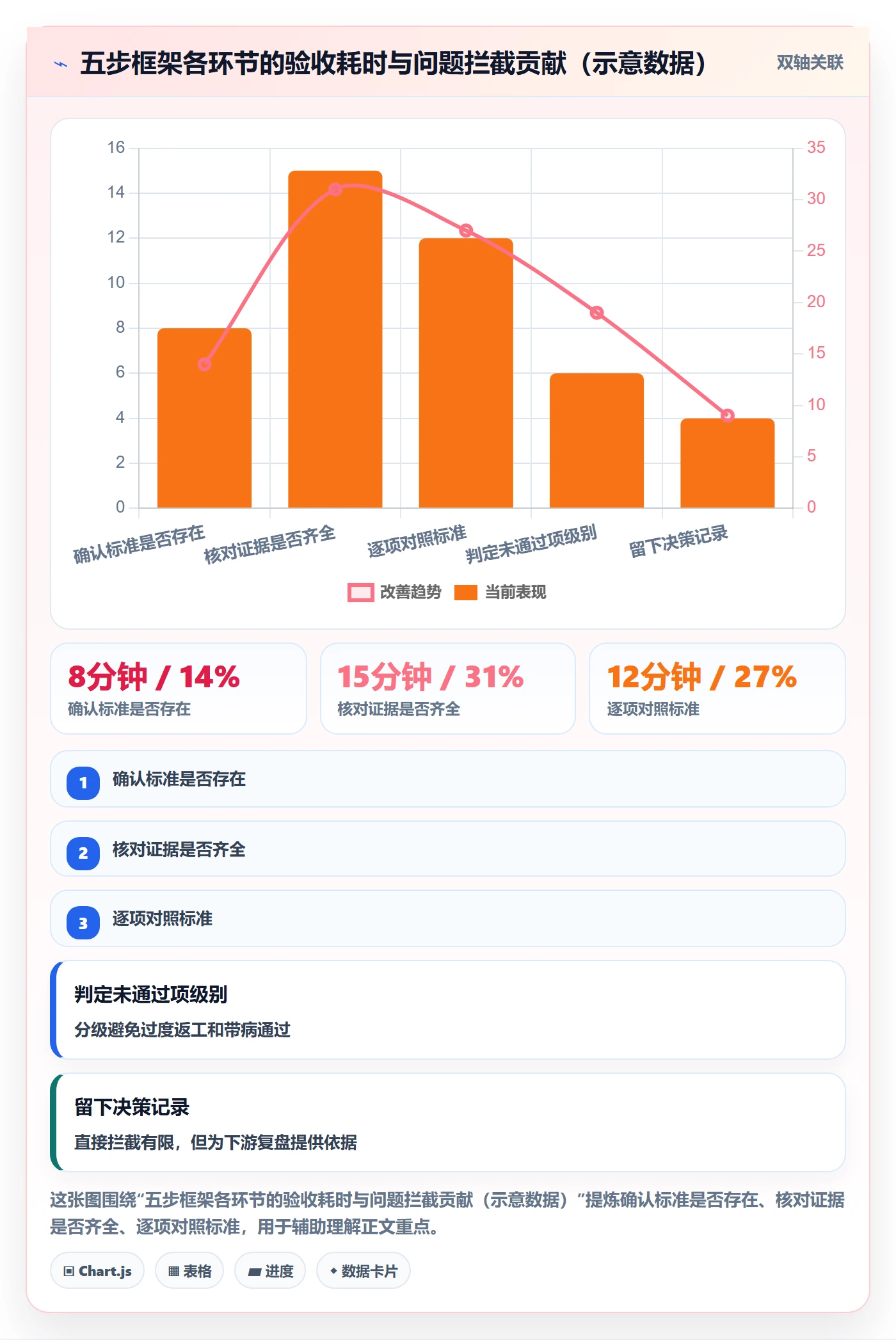 确认完成管理指南:管理层如何做好任务验收,入门指南全流程