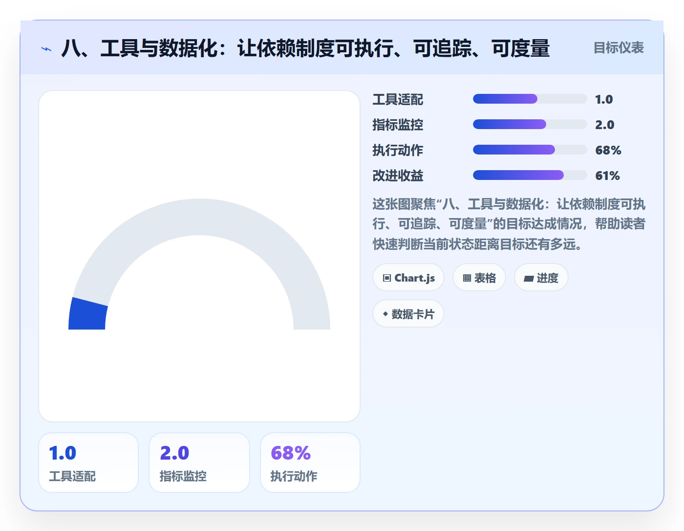 八、工具与数据化:让依赖制度可执行、可追踪、可度量