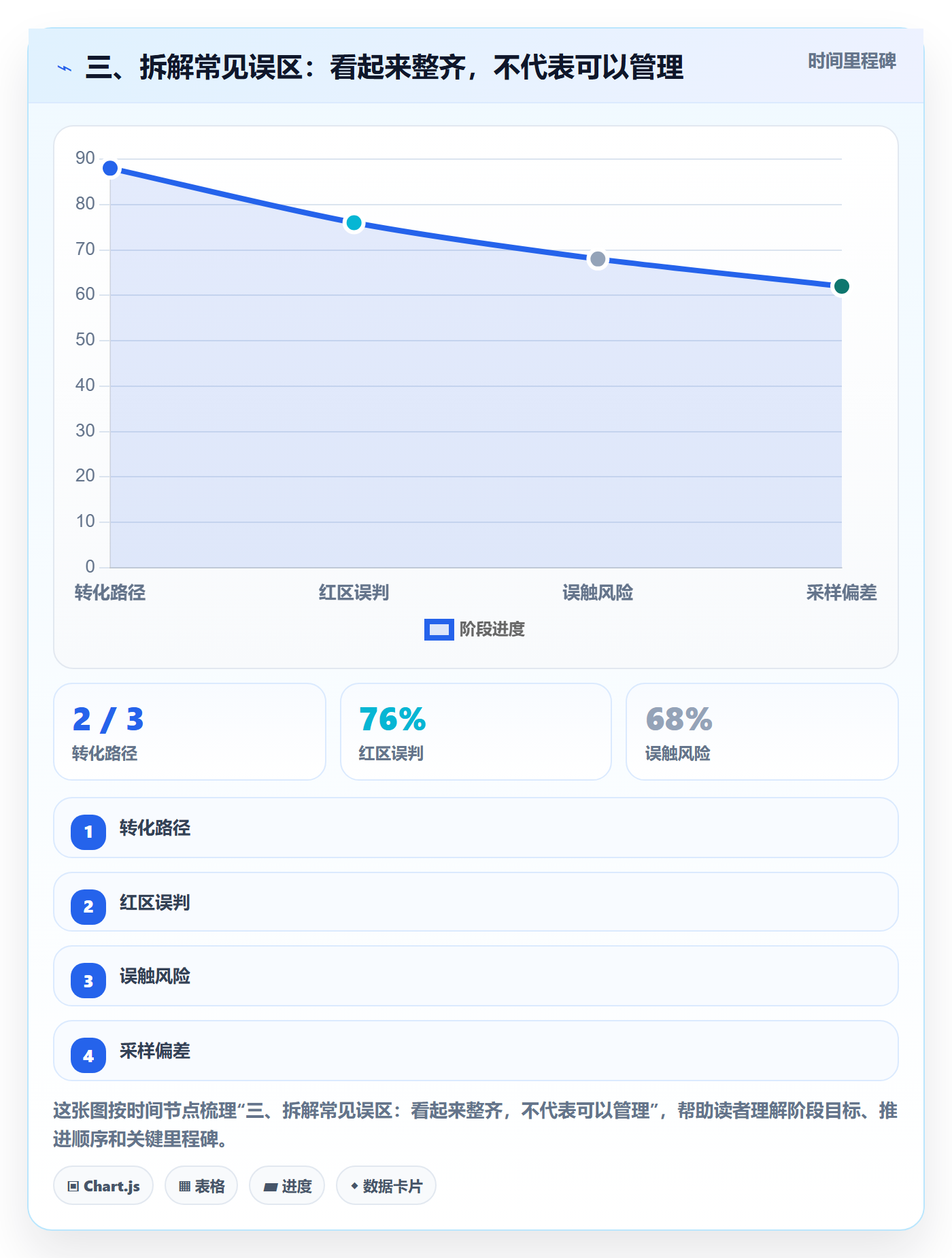 三、拆解常见误区：看起来整齐，不代表可以管理