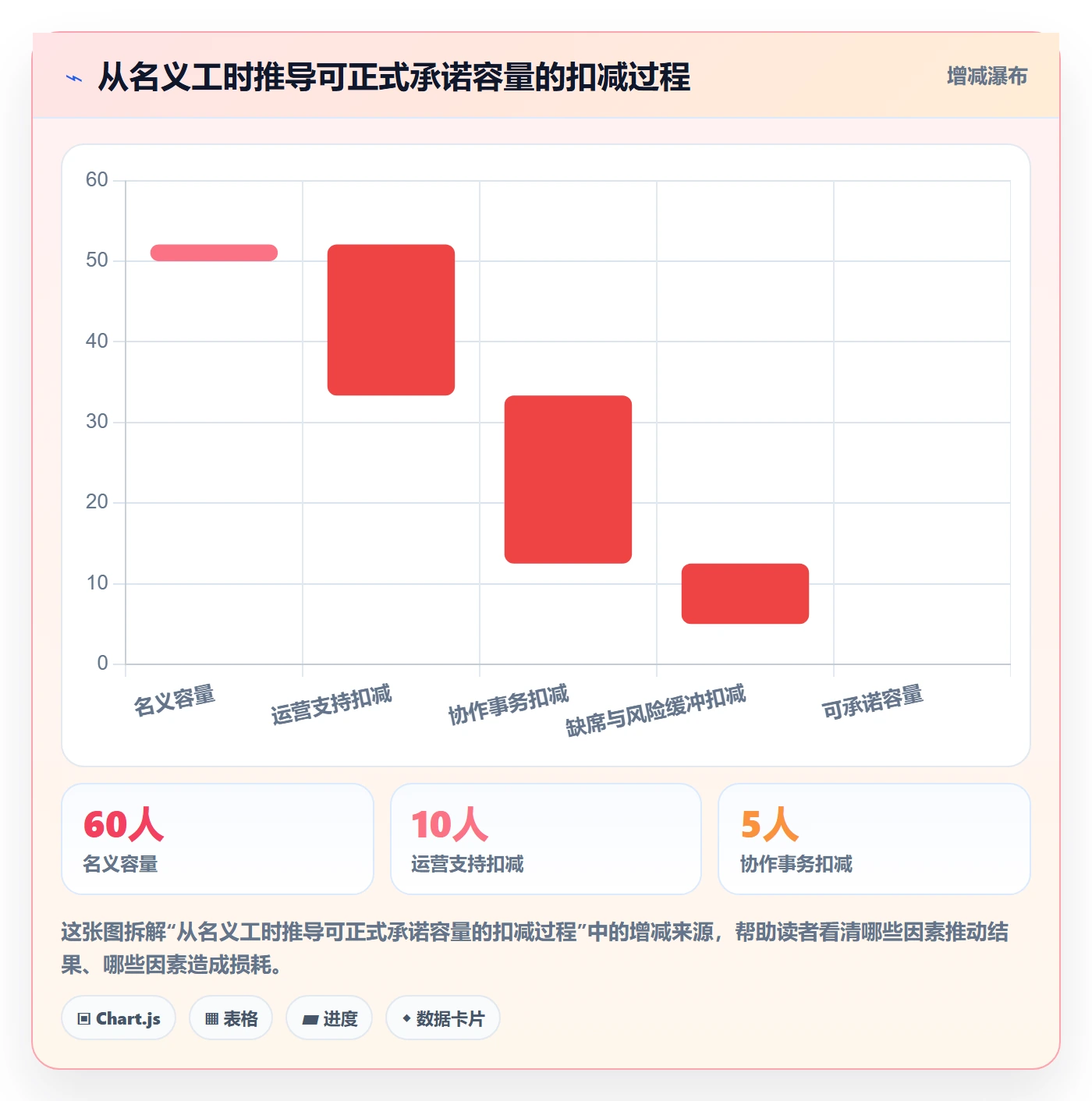 资源分配落地方案:PMO开展资源管理的落地方案案例解析
