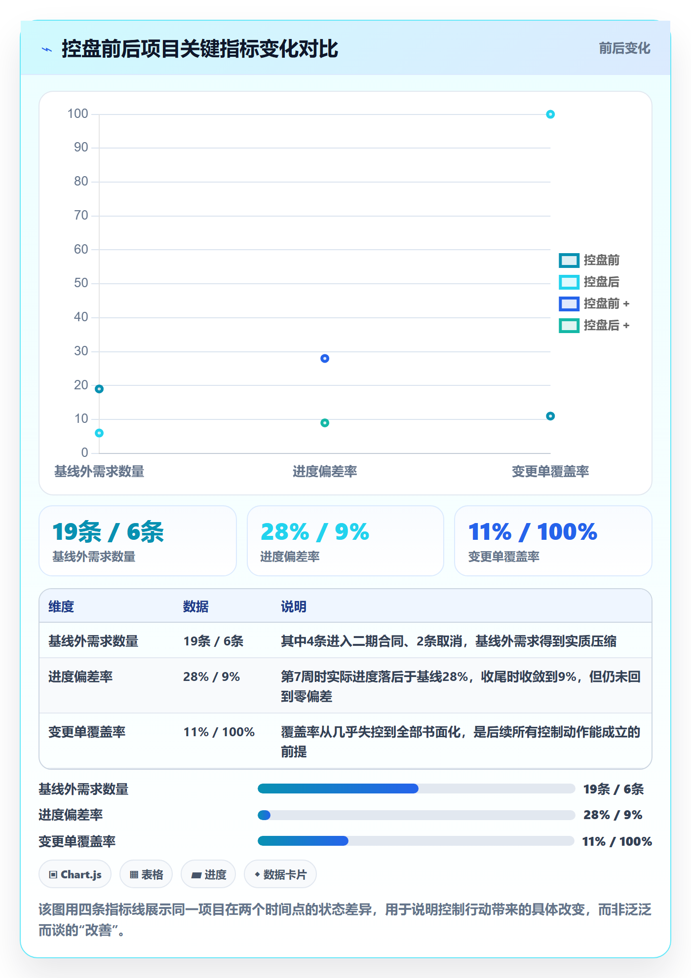 范围定义落地方案:项目经理开展项目范围的风险控制案例解析