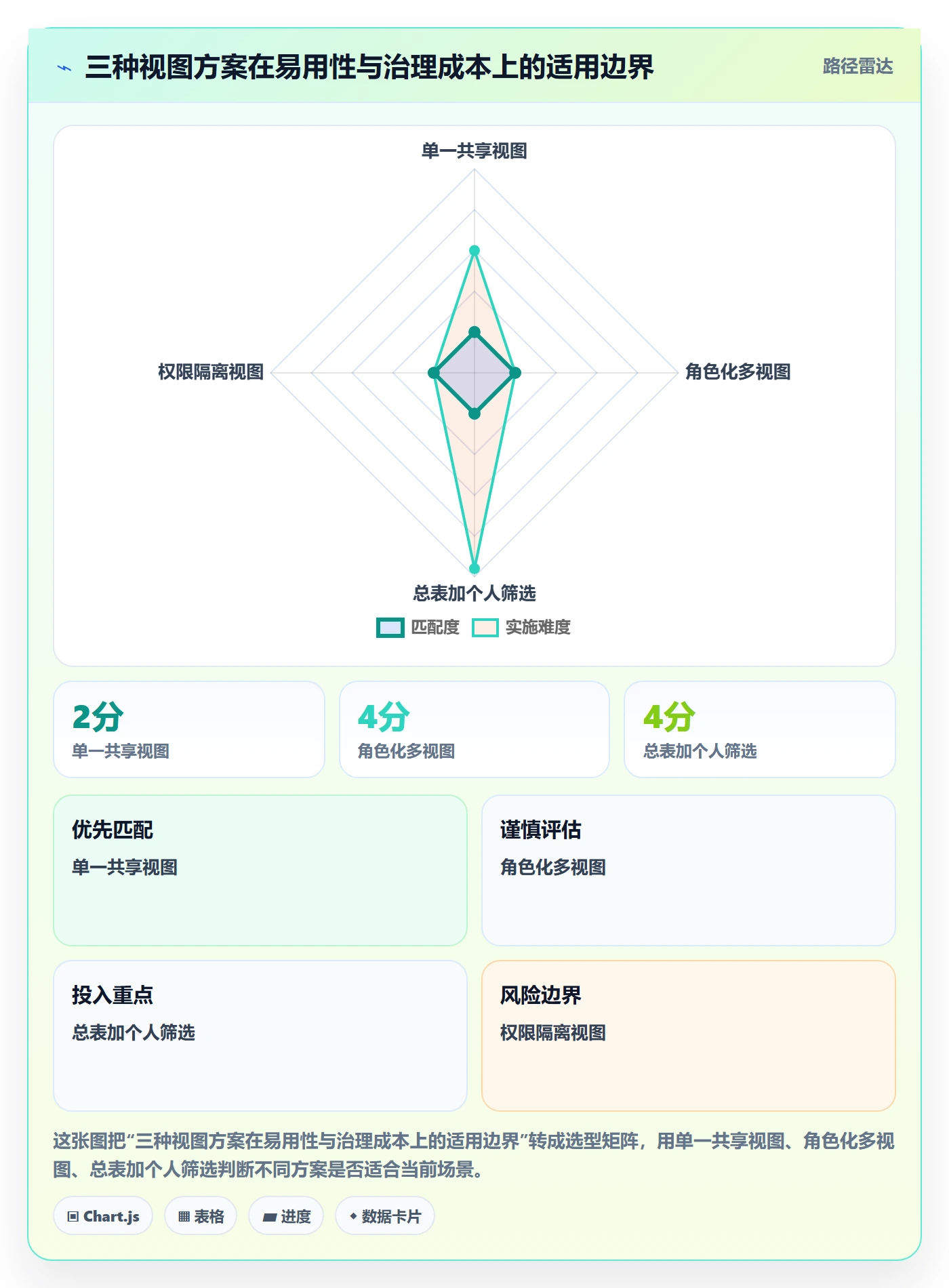 字段配置实操方法:企业管理者提升列表视图效率的最佳实践方法与模板