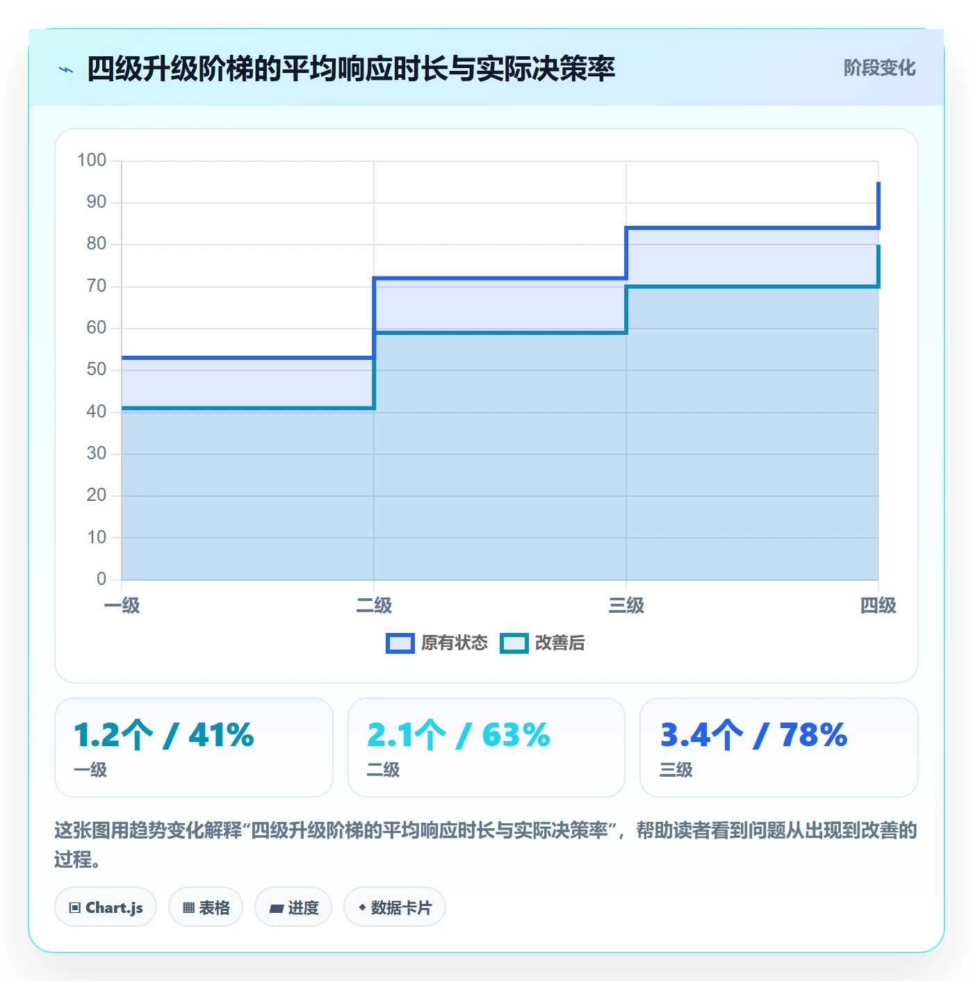 任务执行阻塞教程:跨部门团队协同管理,避坑指南