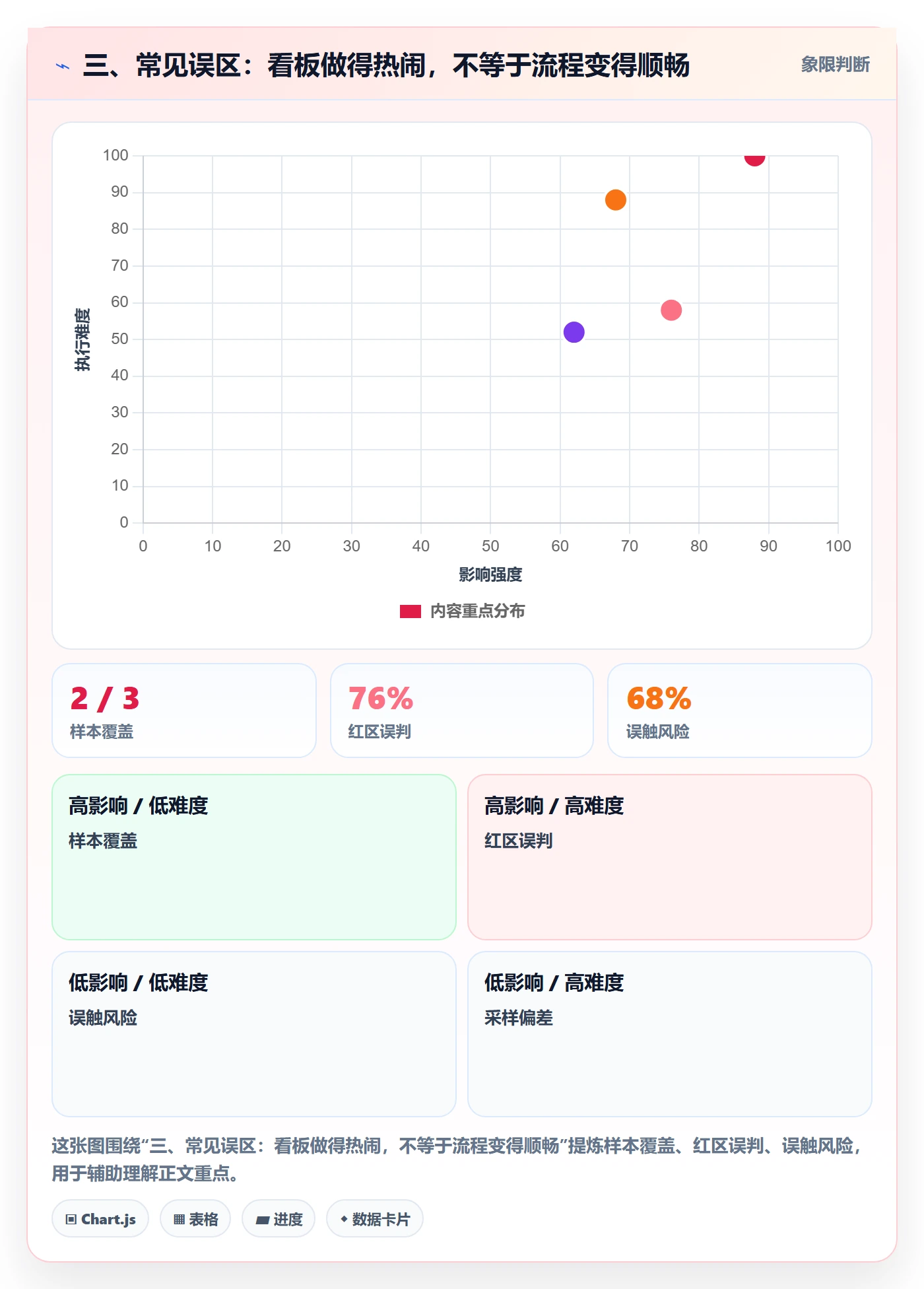 三、常见误区:看板做得热闹,不等于流程变得顺畅