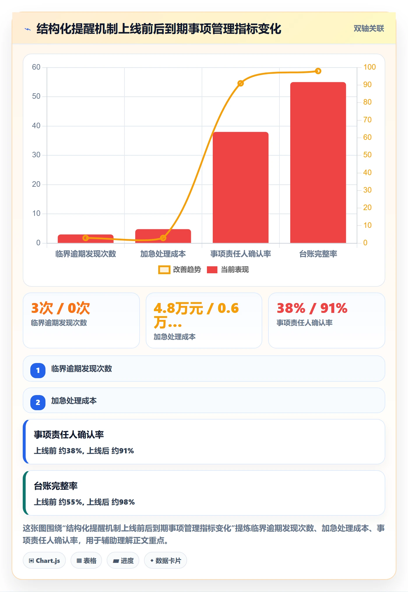 到期提醒实操方法:企业管理者提升任务提醒效率的最佳实践方法与模板