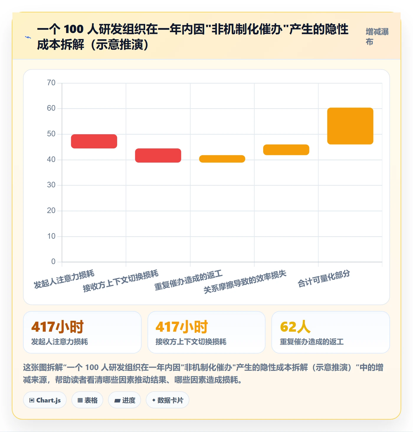 任务提醒如何做好催办?研发团队流程优化与操作步骤