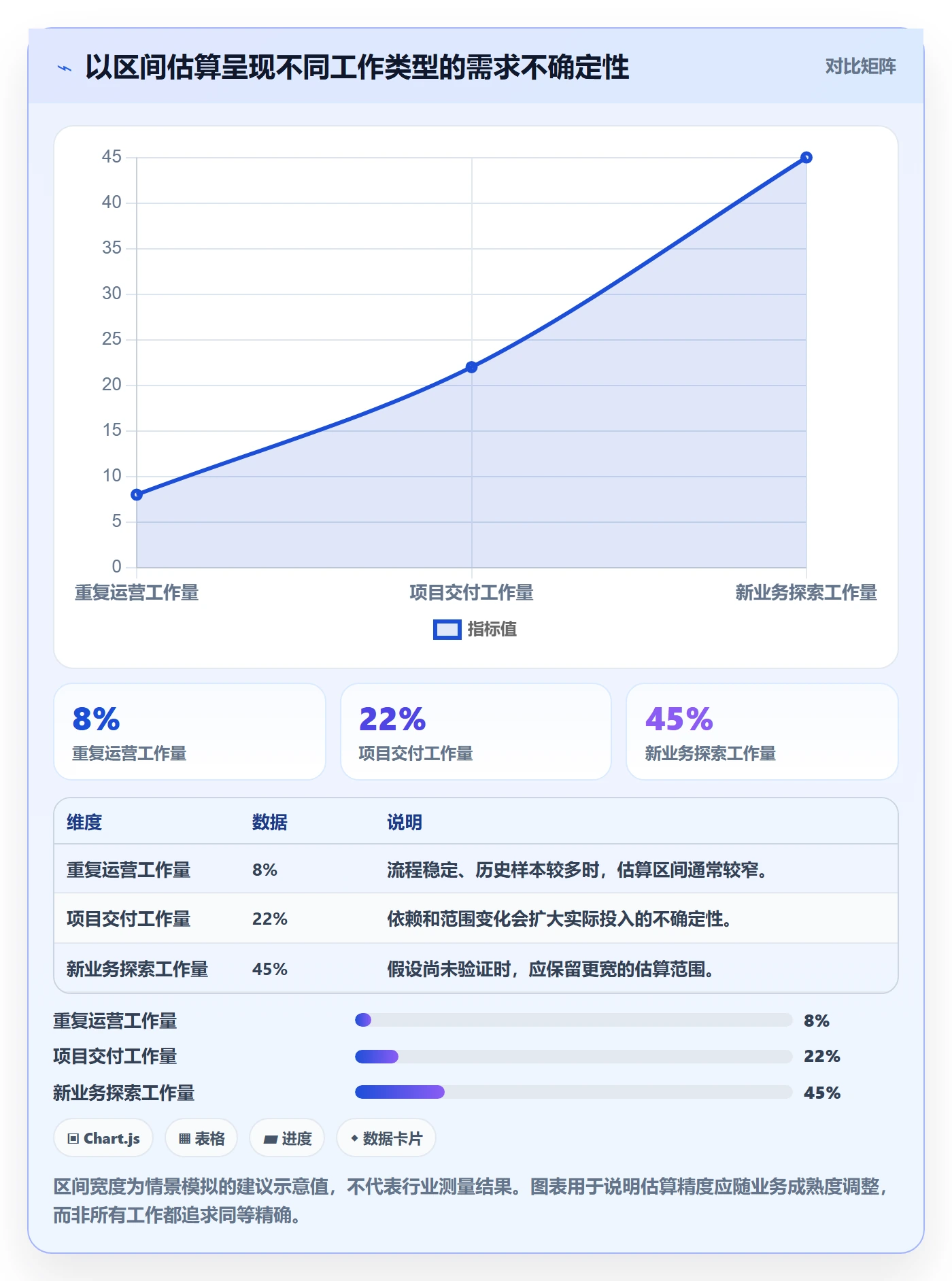 人力资源计划工作量全流程：管理层效率提升与一文讲清