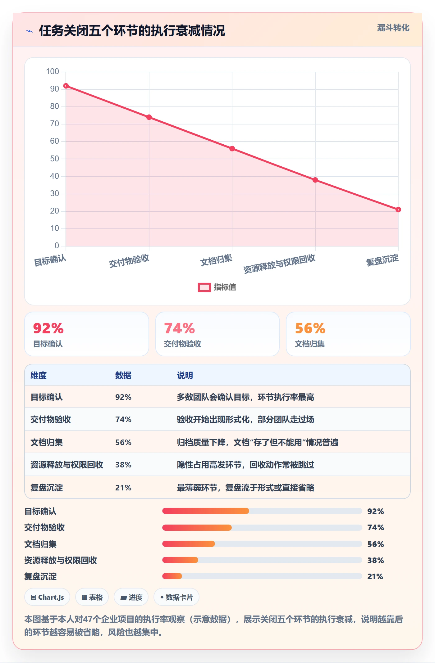 关闭最佳实践：企业管理者任务执行风险控制，常见问题