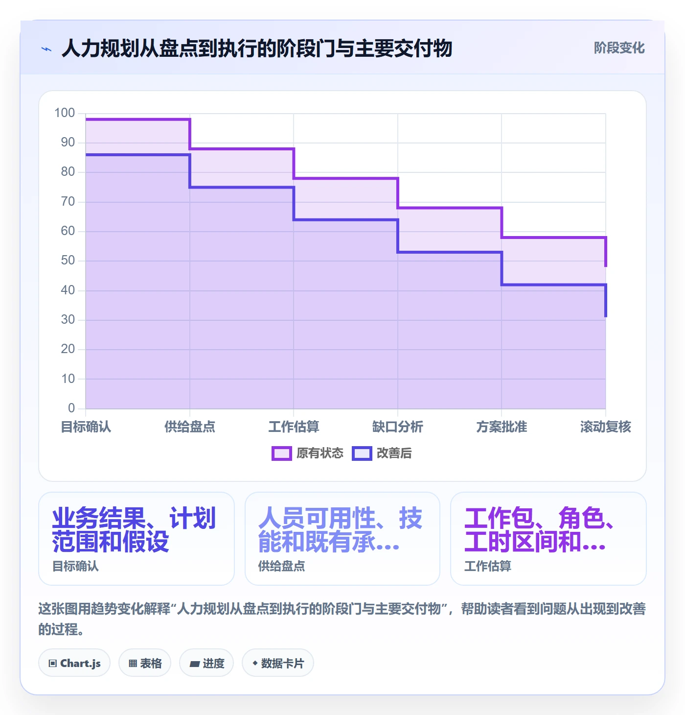 人力规划怎么做?实施团队最佳实践:人力资源计划从0到1