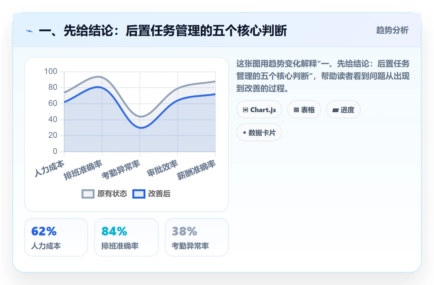 后置任务管理方法大全：企业管理者任务依赖效率提升落地清单
