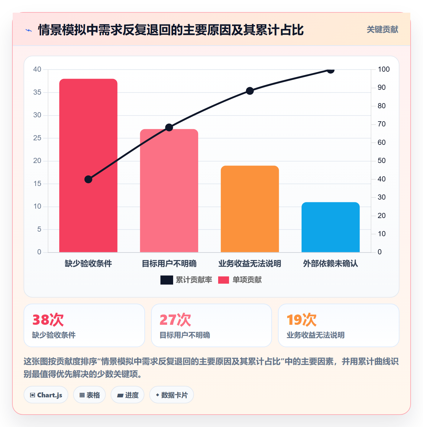 需求状态落地方案：跨部门团队开展需求管理的效率提升案例解析