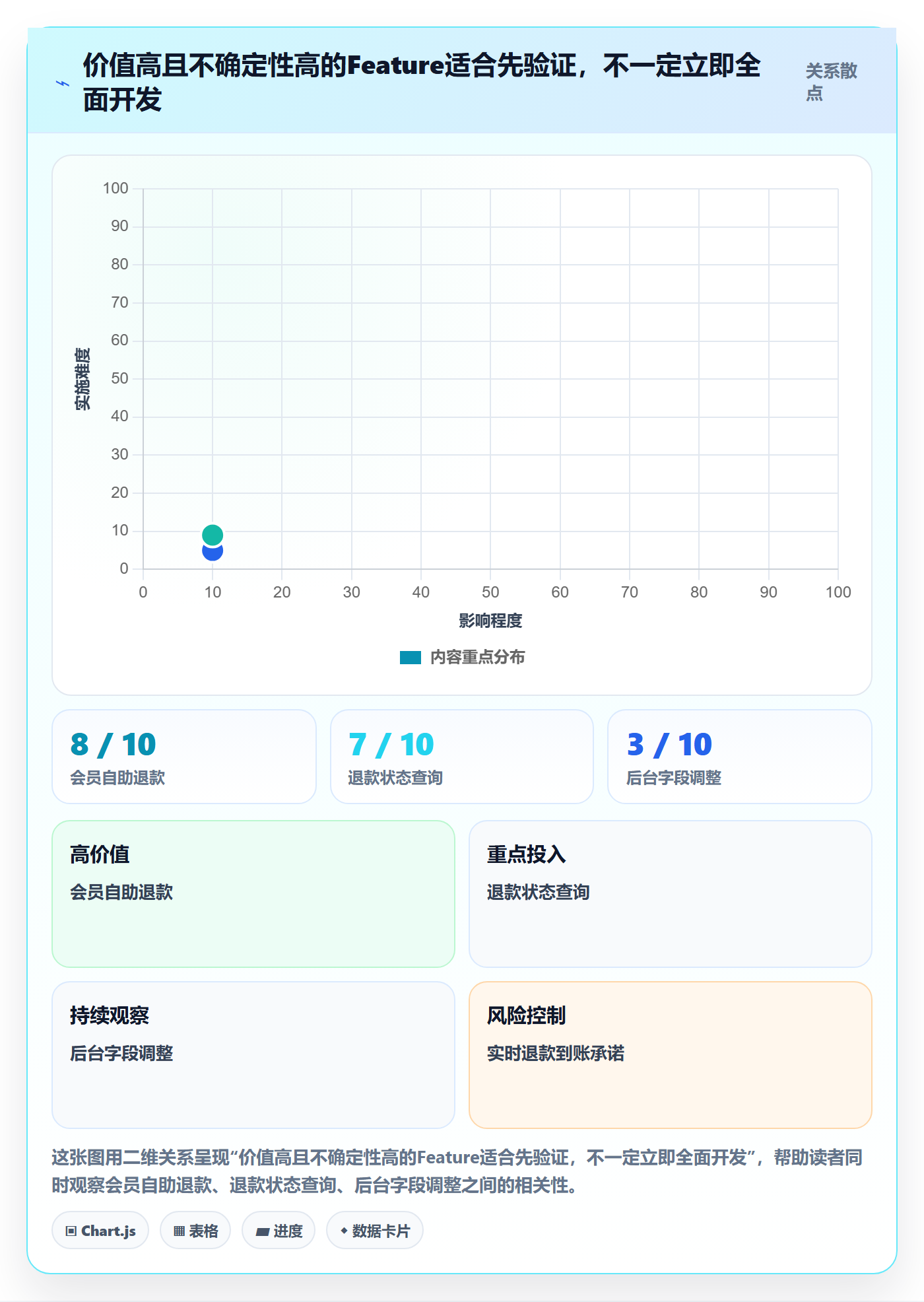 敏捷项目Feature教程:项目负责人效率提升,避坑指南