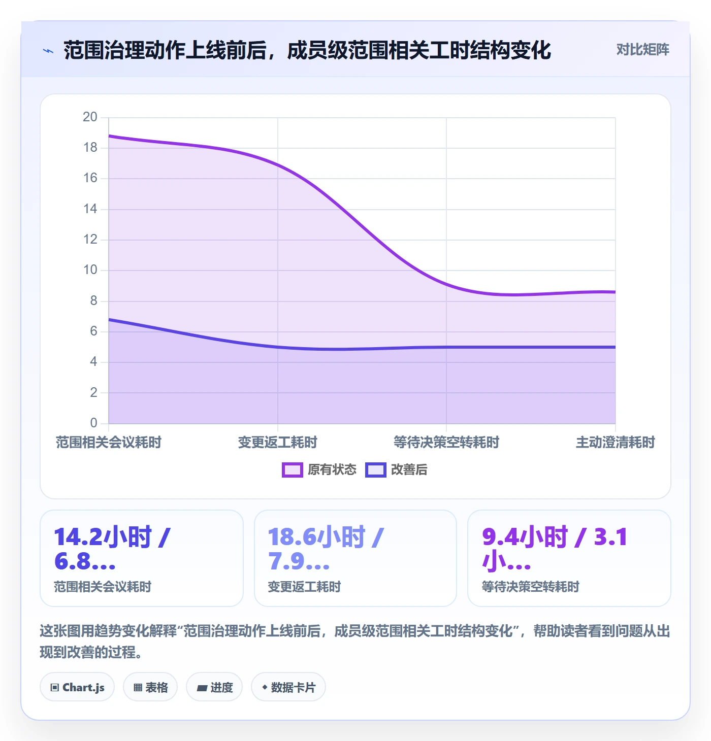 Scope实操方法：项目成员提升项目范围效率的最佳实践方法与模板