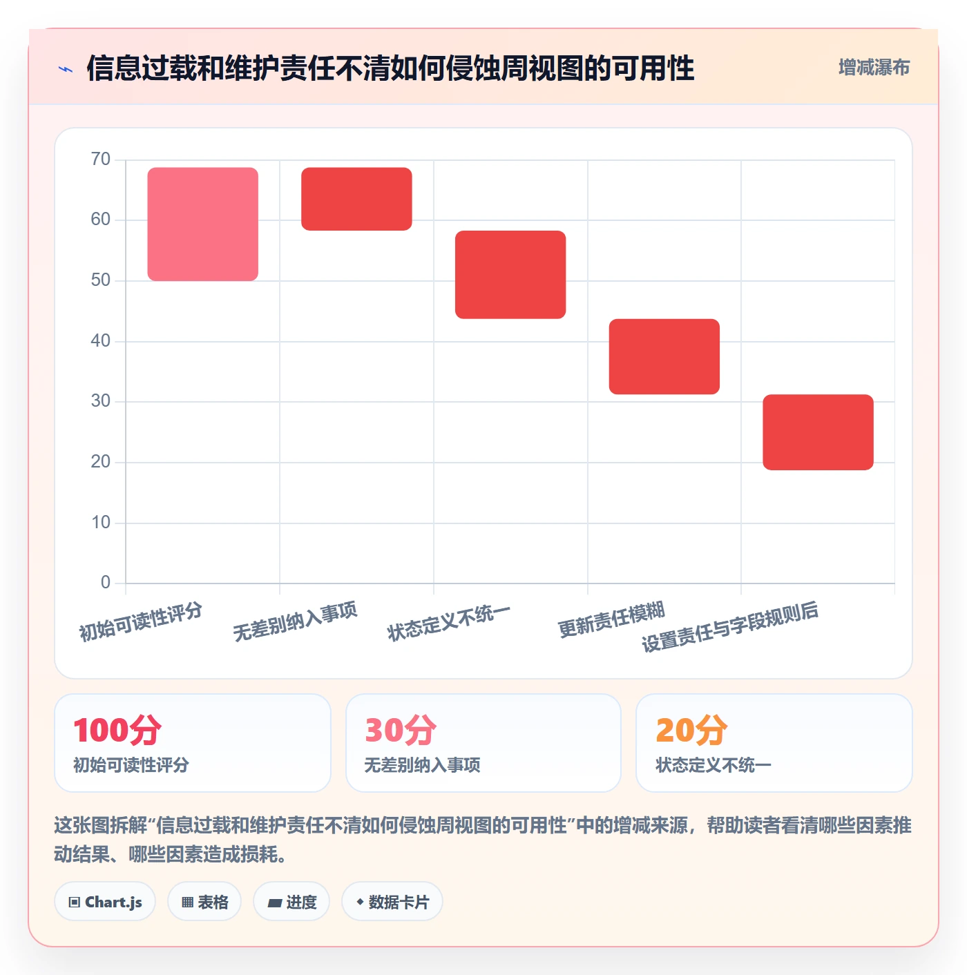 周视图落地方案:管理层开展日历视图的入门指南案例解析