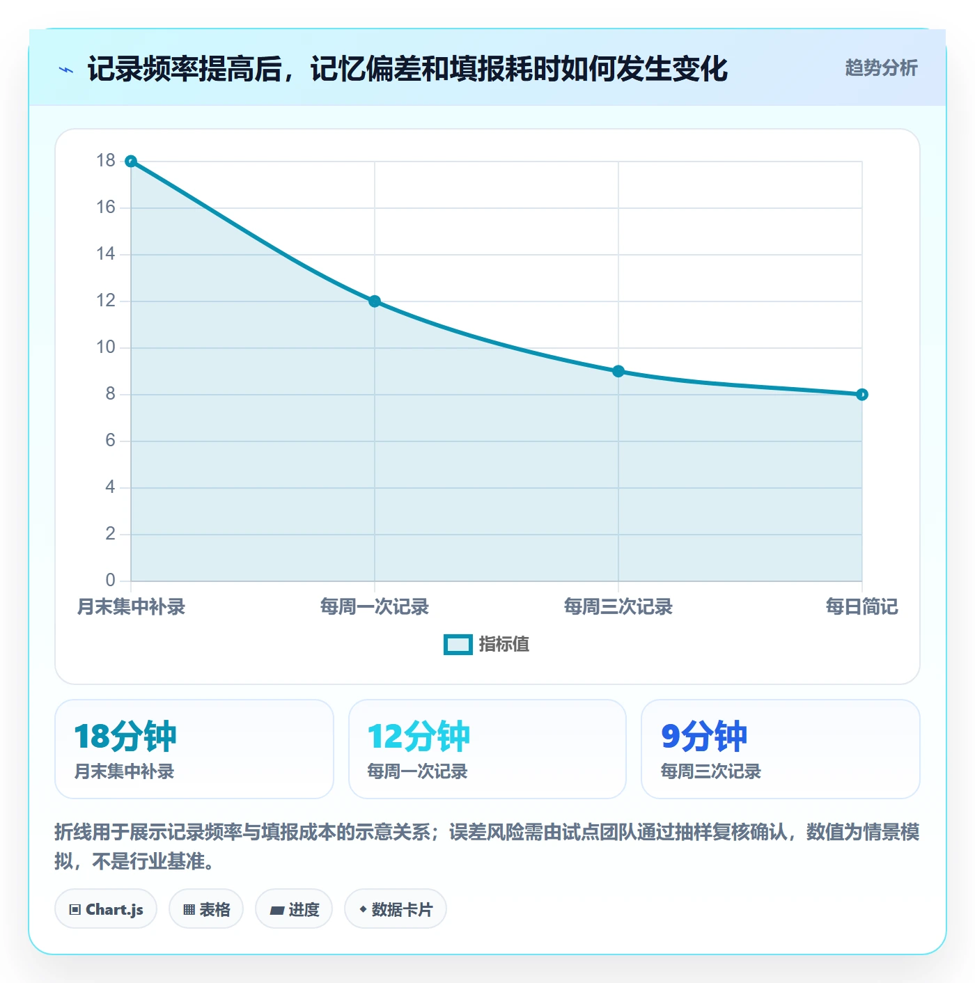 实际工时落地方案:产品经理开展工时管理的流程优化案例解析