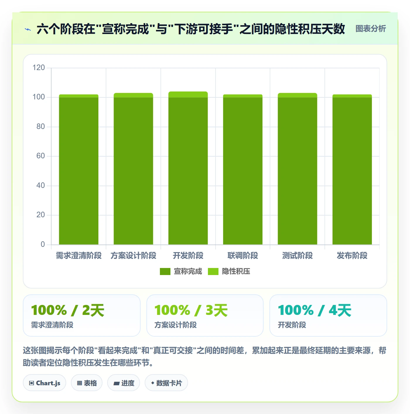 进度管理如何做好阶段进度?产品经理效率提升与操作步骤