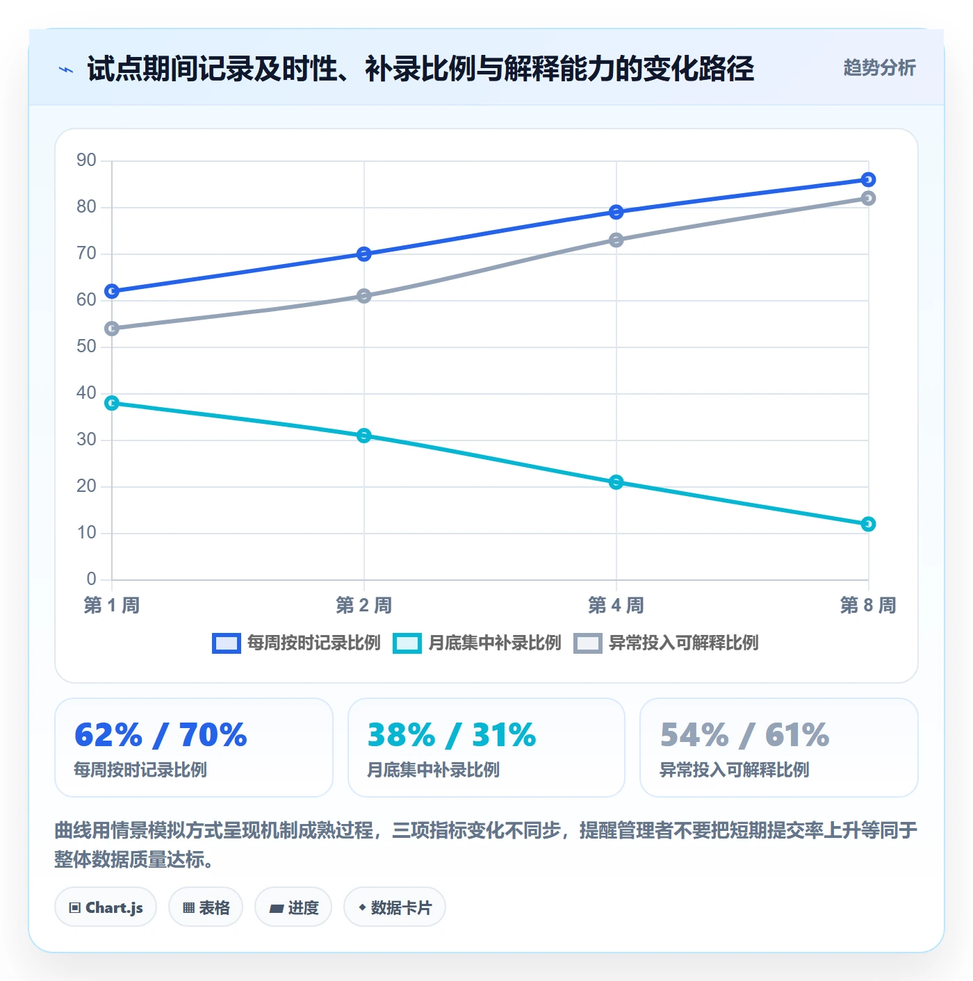项目工时落地方案:项目成员开展工时表的协同管理案例解析