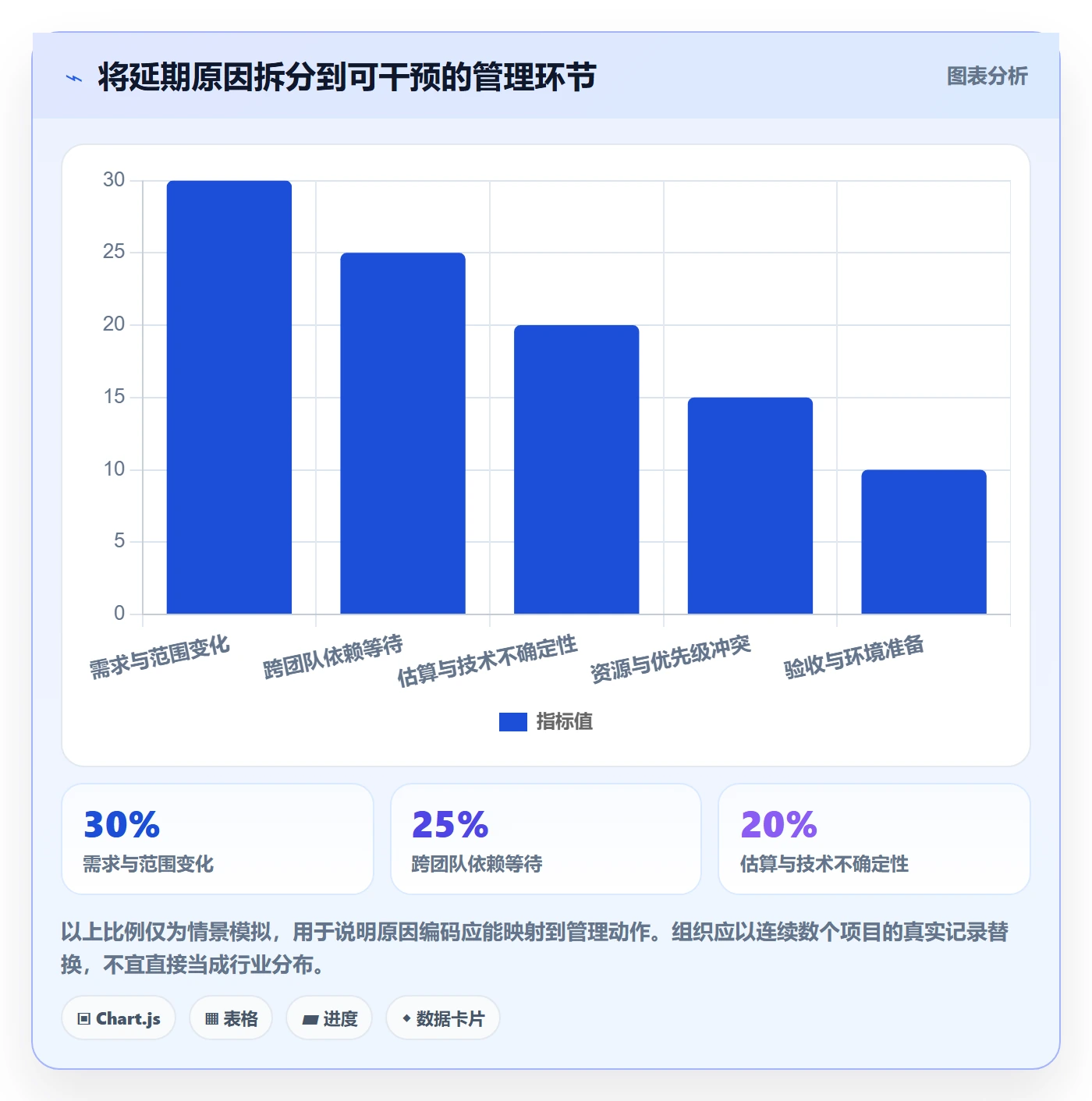 延期管理如何做好延期分析?管理层制度设计与操作步骤