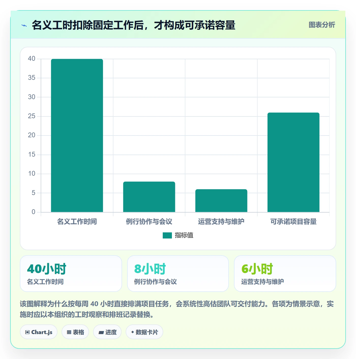 资源冲突流程与规范：跨部门团队人力资源计划效率提升关键指标