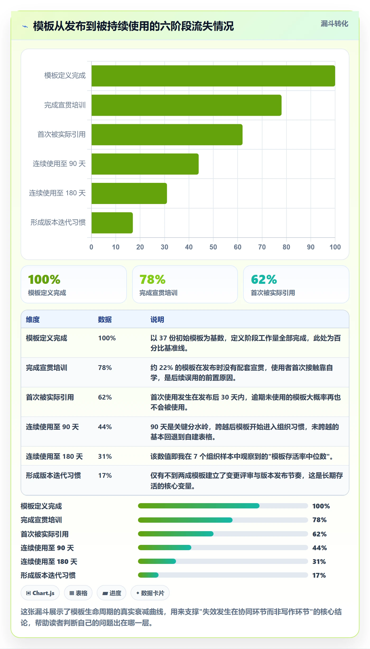 模板流程落地方案：项目经理开展项目模板的协同管理案例解析