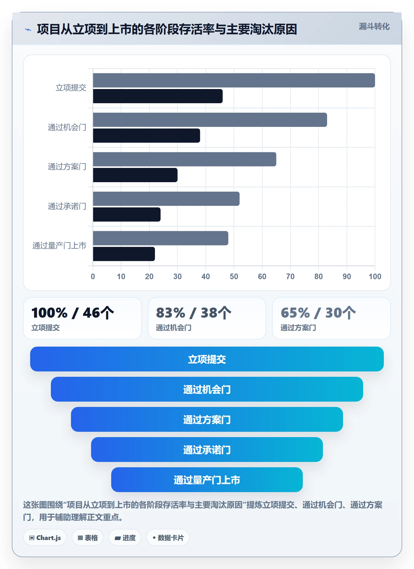 阶段门怎么做?企业管理者实操方法:项目阶段从0到1