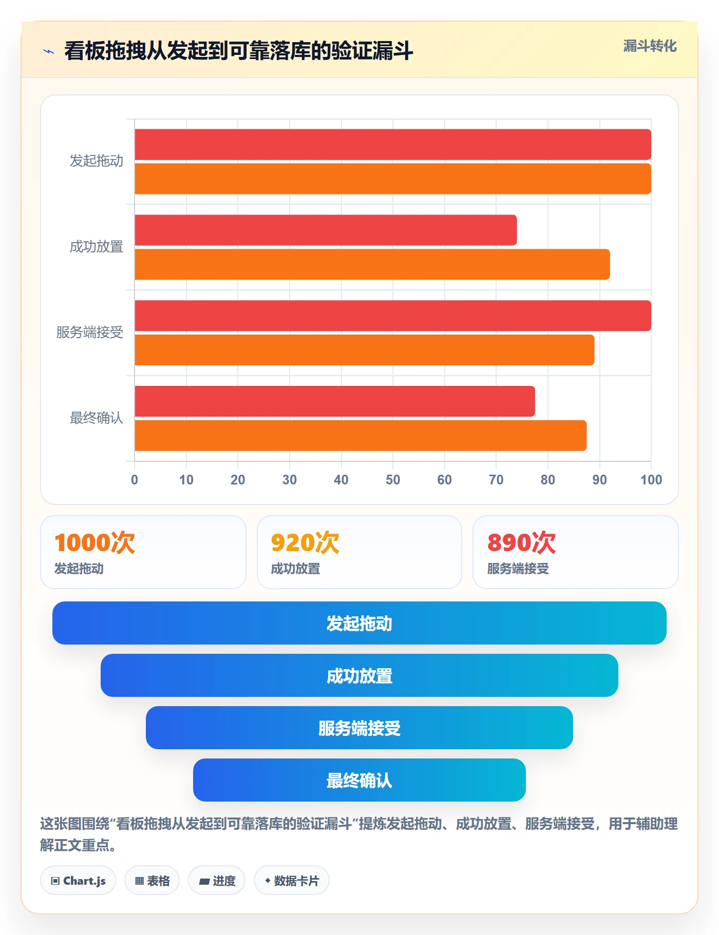 看板拖拽全流程:产品经理最佳实践与一文讲清
