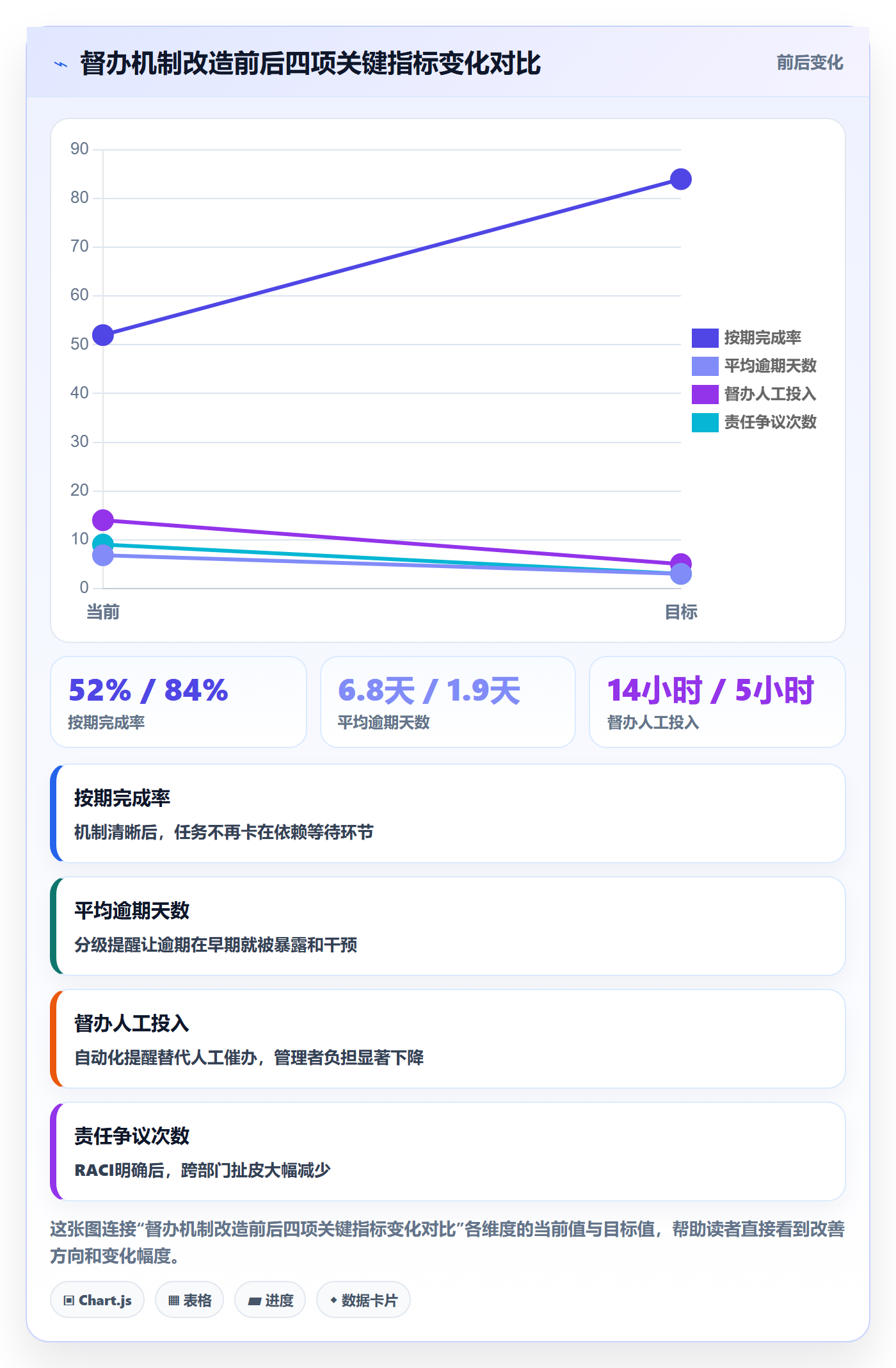 任务提醒督办教程:跨部门团队风险控制,避坑指南