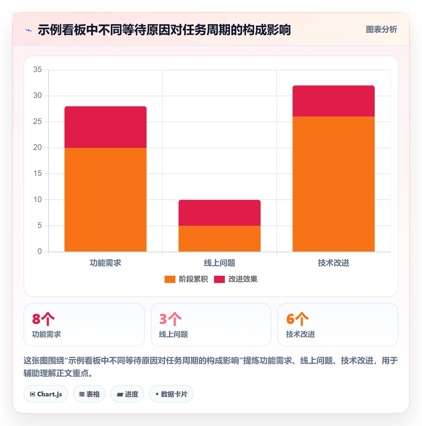 看板泳道全流程:产品经理协同管理与一文讲清