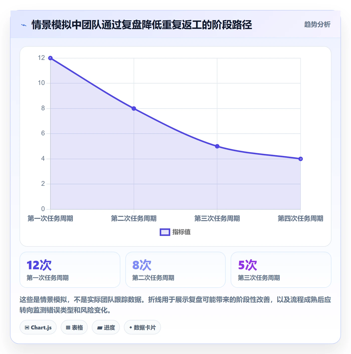 批量操作最佳实践：企业管理者列表视图实操方法，常见问题